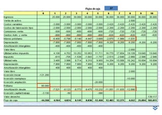 Universidad de El Salvador -Escuela de Administración.
37Flujos de caja.
 