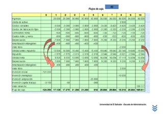 Universidad de El Salvador -Escuela de Administración.
45
Flujos de caja.
 