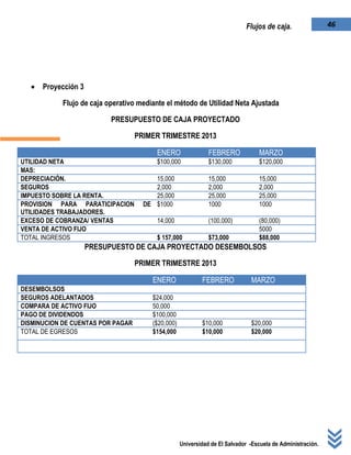 Universidad de El Salvador -Escuela de Administración.
46Flujos de caja.
 Proyección 3
Flujo de caja operativo mediante el método de Utilidad Neta Ajustada
PRESUPUESTO DE CAJA PROYECTADO
PRIMER TRIMESTRE 2013
ENERO FEBRERO MARZO
UTILIDAD NETA $100,000 $130,000 $120,000
MAS:
DEPRECIACIÒN. 15,000 15,000 15,000
SEGUROS 2,000 2,000 2,000
IMPUESTO SOBRE LA RENTA. 25,000 25,000 25,000
PROVISION PARA PARATICIPACION DE
UTILIDADES TRABAJADORES.
$1000 1000 1000
EXCESO DE COBRANZA/ VENTAS 14,000 (100,000) (80,000)
VENTA DE ACTIVO FIJO 5000
TOTAL INGRESOS $ 157,000 $73,000 $88,000
PRESUPUESTO DE CAJA PROYECTADO DESEMBOLSOS
PRIMER TRIMESTRE 2013
ENERO FEBRERO MARZO
DESEMBOLSOS
SEGUROS ADELANTADOS $24,000
COMPARA DE ACTIVO FIJO 50,000
PAGO DE DIVIDENDOS $100,000
DISMINUCION DE CUENTAS POR PAGAR ($20,000) $10,000 $20,000
TOTAL DE EGRESOS $154,000 $10,000 $20,000
 