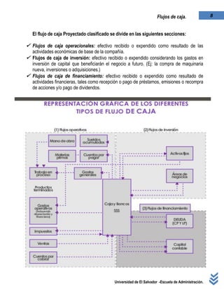 Universidad de El Salvador -Escuela de Administración.
8Flujos de caja.
El flujo de caja Proyectado clasificado se divide en las siguientes secciones:
 Flujos de caja operacionales: efectivo recibido o expendido como resultado de las
actividades económicas de base de la compañía.
 Flujos de caja de inversión: efectivo recibido o expendido considerando los gastos en
inversión de capital que beneficiarán el negocio a futuro. (Ej: la compra de maquinaria
nueva, inversiones o adquisiciones.)
 Flujos de caja de financiamiento: efectivo recibido o expendido como resultado de
actividades financieras, tales como recepción o pago de préstamos, emisiones o recompra
de acciones y/o pago de dividendos.
 