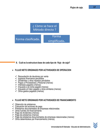 Universidad de El Salvador -Escuela de Administración.
12Flujos de caja.
8. Cuál es la estructura base de cada tipo de flujo de caja?
 FLUJO NETO ORIGINADO POR ACTIVIDADES DE OPERACION
 Recaudación de deudores por venta
 Ingresos financieros percibidos
 Dividendos y otros repartos percibidos
 Pagos a Proveedores y Personal (menos)
 Intereses pagados (menos)
 Impuesto a la renta pagado (menos)
 Impuesto al Valor pagado y otros similares (menos)
 Otros gastos pagados (menos)
 FLUJO NETO ORIGINADO POR ACTIVIDADES DE FINANCIAMIENTO
 Obtención de préstamos
 Colocación de acciones de pago
 Préstamos documentados de empresas relacionadas
 Otras fuentes de financiamiento
 Pago de dividendos (menos)
 Pago de préstamos (menos)
 Pago de préstamos documentados de empresas relacionadas (menos)
 Otros desembolsos por financiamiento (menos).
¿ Còmo se hace el
Mètodo directo ?
Forma
simplificada.Forma clasificada.
 