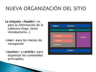 La etiqueta <header> es
  para la información de la
  cabecera (logo, texto
  introductorio...)

<nav> para los menús de
 navegación

<section> y<article> para
 organizar los contenidos
 principales,
 
