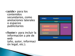 <aside> para los
 contenidos
 secundarios, como
 anotaciones laterales
 o espacios
 publicitarios

<footer> para incluir la
 información a pie de
 web
 (año, autor, informaci
 ón legal, etc.).
 