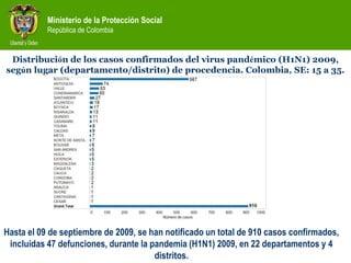Ministerio de la Protección Social
República de Colombia
Hasta el 09 de septiembre de 2009, se han notificado un total de 910 casos confirmados,
incluidas 47 defunciones, durante la pandemia (H1N1) 2009, en 22 departamentos y 4
distritos.
Distribución de los casos confirmados del virus pandémico (H1N1) 2009,
según lugar (departamento/distrito) de procedencia. Colombia, SE: 15 a 35.
 