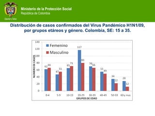 Ministerio de la Protección Social
República de Colombia
Distribución de casos confirmados del Virus Pandémico H1N1/09,
por grupos etáreos y género. Colombia, SE: 15 a 35.
 