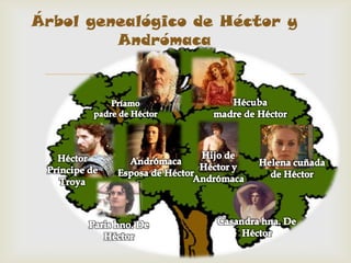Árbol genealógico de Héctor y
         Andrómaca

              
 