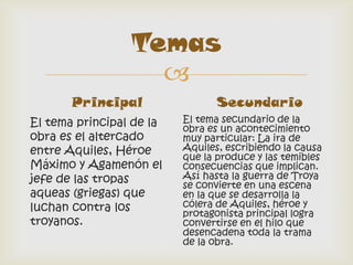 Temas
                   
       Principal                 Secundario
El tema principal de la   El tema secundario de la
                          obra es un acontecimiento
obra es el altercado      muy particular: La ira de
entre Aquiles, Héroe      Aquiles, escribiendo la causa
                          que la produce y las temibles
Máximo y Agamenón el      consecuencias que implican.
jefe de las tropas        Así hasta la guerra de Troya
                          se convierte en una escena
aqueas (griegas) que      en la que se desarrolla la
luchan contra los         cólera de Aquiles, héroe y
                          protagonista principal logra
troyanos.                 convertirse en el hilo que
                          desencadena toda la trama
                          de la obra.
 