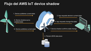 Todo sobre los Servicios de IoT de AWS | PDF