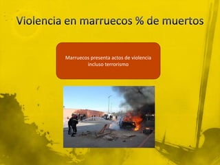 Violencia en marruecos % de muertosMarruecos presenta actos de violencia incluso terrorismo