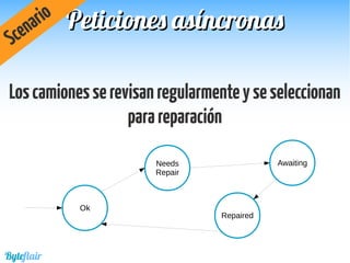 Peticiones asíncronasPeticiones asíncronas
Scenario
Ok
Needs
Repair
Repaired
Awaiting
Byteflair
Loscamionesserevisanregularmenteyseseleccionan
parareparación
 