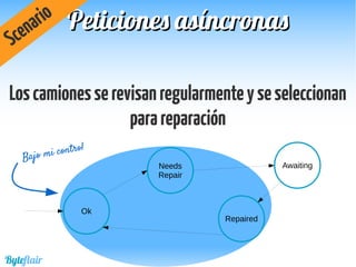 Peticiones asíncronasPeticiones asíncronas
Scenario
Ok
Needs
Repair
Repaired
Bajo mi control
Awaiting
Byteflair
Loscamionesserevisanregularmenteyseseleccionan
parareparación
 