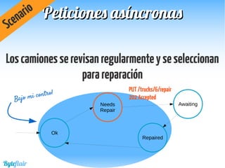 Peticiones asíncronasPeticiones asíncronas
Scenario
Ok
Needs
Repair
Repaired
Bajo mi control
Awaiting
PUT/trucks/6/repair
202Accepted
Byteflair
Loscamionesserevisanregularmenteyseseleccionan
parareparación
 