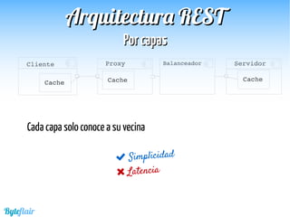 Cliente
Cada capa solo conoce a su vecina
 Simplicidad
 Latencia
Cache
Servidor
Cache
Proxy
Cache
Balanceador
Byteflair
Arquitectura RESTArquitectura REST
PorcapasPorcapas
 