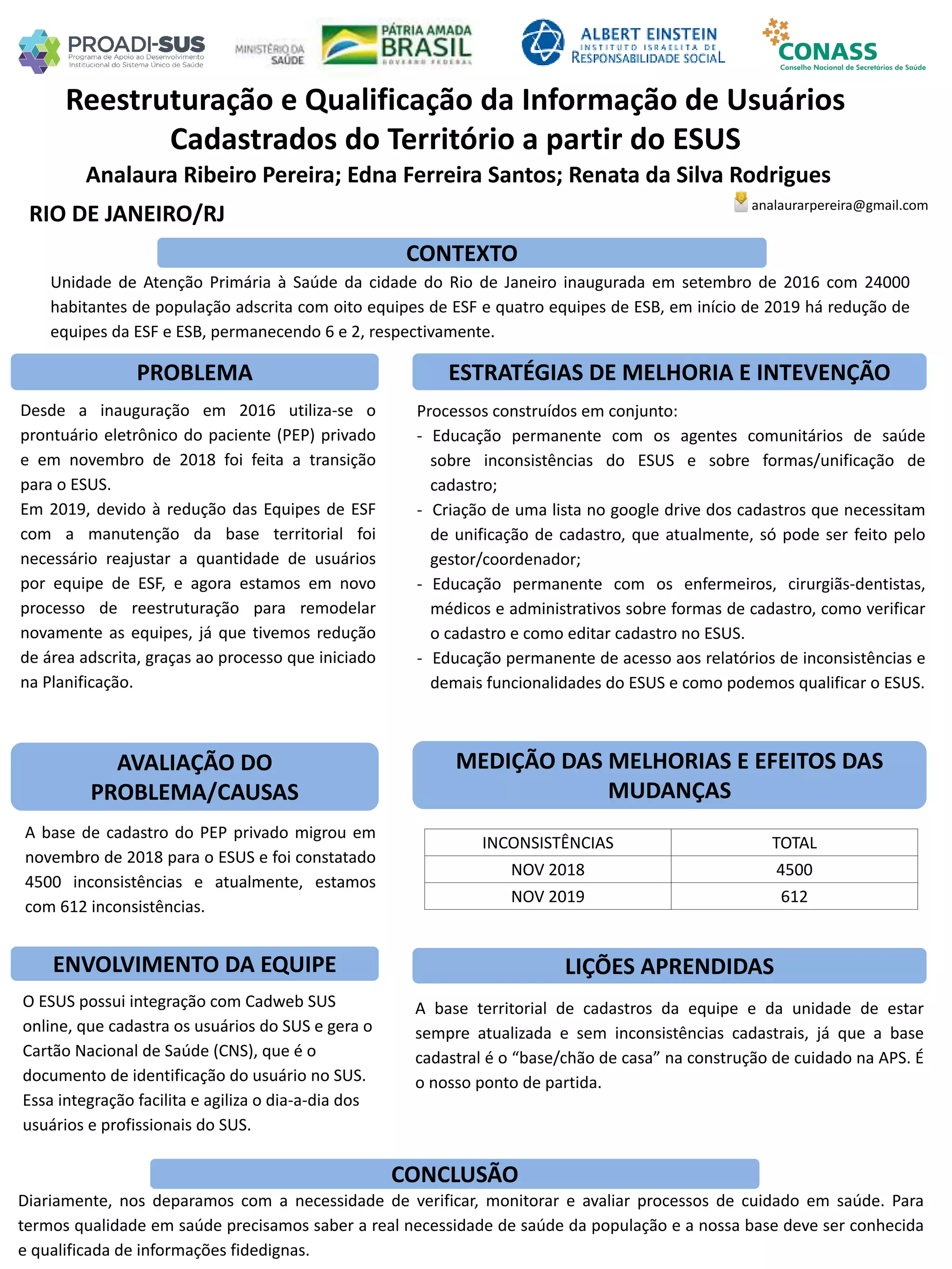 Analaura Ribeiro Pereira; Edna Ferreira Santos; Renata da Silva Rodrigues
Reestruturação e Qualificação da Informação de Usuários
Cadastrados do Território a partir do ESUS
PROBLEMA ESTRATÉGIAS DE MELHORIA E INTEVENÇÃO
CONCLUSÃO
analaurarpereira@gmail.com
RIO DE JANEIRO/RJ
CONTEXTO
AVALIAÇÃO DO
PROBLEMA/CAUSAS
ENVOLVIMENTO DA EQUIPE
MEDIÇÃO DAS MELHORIAS E EFEITOS DAS
MUDANÇAS
LIÇÕES APRENDIDAS
Unidade de Atenção Primária à Saúde da cidade do Rio de Janeiro inaugurada em setembro de 2016 com 24000
habitantes de população adscrita com oito equipes de ESF e quatro equipes de ESB, em início de 2019 há redução de
equipes da ESF e ESB, permanecendo 6 e 2, respectivamente.
Processos construídos em conjunto:
- Educação permanente com os agentes comunitários de saúde
sobre inconsistências do ESUS e sobre formas/unificação de
cadastro;
- Criação de uma lista no google drive dos cadastros que necessitam
de unificação de cadastro, que atualmente, só pode ser feito pelo
gestor/coordenador;
- Educação permanente com os enfermeiros, cirurgiãs-dentistas,
médicos e administrativos sobre formas de cadastro, como verificar
o cadastro e como editar cadastro no ESUS.
- Educação permanente de acesso aos relatórios de inconsistências e
demais funcionalidades do ESUS e como podemos qualificar o ESUS.
Desde a inauguração em 2016 utiliza-se o
prontuário eletrônico do paciente (PEP) privado
e em novembro de 2018 foi feita a transição
para o ESUS.
Em 2019, devido à redução das Equipes de ESF
com a manutenção da base territorial foi
necessário reajustar a quantidade de usuários
por equipe de ESF, e agora estamos em novo
processo de reestruturação para remodelar
novamente as equipes, já que tivemos redução
de área adscrita, graças ao processo que iniciado
na Planificação.
A base de cadastro do PEP privado migrou em
novembro de 2018 para o ESUS e foi constatado
4500 inconsistências e atualmente, estamos
com 612 inconsistências.
A base territorial de cadastros da equipe e da unidade de estar
sempre atualizada e sem inconsistências cadastrais, já que a base
cadastral é o “base/chão de casa” na construção de cuidado na APS. É
o nosso ponto de partida.
Diariamente, nos deparamos com a necessidade de verificar, monitorar e avaliar processos de cuidado em saúde. Para
termos qualidade em saúde precisamos saber a real necessidade de saúde da população e a nossa base deve ser conhecida
e qualificada de informações fidedignas.
INCONSISTÊNCIAS TOTAL
NOV 2018 4500
NOV 2019 612
O ESUS possui integração com Cadweb SUS
online, que cadastra os usuários do SUS e gera o
Cartão Nacional de Saúde (CNS), que é o
documento de identificação do usuário no SUS.
Essa integração facilita e agiliza o dia-a-dia dos
usuários e profissionais do SUS.
 