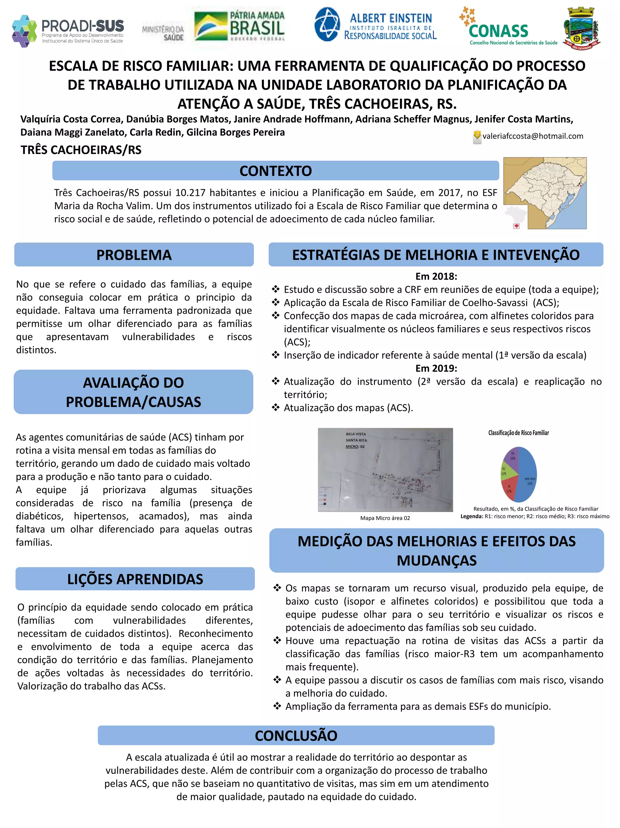 Valquíria Costa Correa, Danúbia Borges Matos, Janire Andrade Hoffmann, Adriana Scheffer Magnus, Jenifer Costa Martins,
Daiana Maggi Zanelato, Carla Redin, Gilcina Borges Pereira
ESCALA DE RISCO FAMILIAR: UMA FERRAMENTA DE QUALIFICAÇÃO DO PROCESSO
DE TRABALHO UTILIZADA NA UNIDADE LABORATORIO DA PLANIFICAÇÃO DA
ATENÇÃO A SAÚDE, TRÊS CACHOEIRAS, RS.
PROBLEMA ESTRATÉGIAS DE MELHORIA E INTEVENÇÃO
CONCLUSÃO
valeriafccosta@hotmail.com
TRÊS CACHOEIRAS/RS
CONTEXTO
AVALIAÇÃO DO
PROBLEMA/CAUSAS
MEDIÇÃO DAS MELHORIAS E EFEITOS DAS
MUDANÇAS
LIÇÕES APRENDIDAS
Três Cachoeiras/RS possui 10.217 habitantes e iniciou a Planificação em Saúde, em 2017, no ESF
Maria da Rocha Valim. Um dos instrumentos utilizado foi a Escala de Risco Familiar que determina o
risco social e de saúde, refletindo o potencial de adoecimento de cada núcleo familiar.
No que se refere o cuidado das famílias, a equipe
não conseguia colocar em prática o principio da
equidade. Faltava uma ferramenta padronizada que
permitisse um olhar diferenciado para as famílias
que apresentavam vulnerabilidades e riscos
distintos.
As agentes comunitárias de saúde (ACS) tinham por
rotina a visita mensal em todas as famílias do
território, gerando um dado de cuidado mais voltado
para a produção e não tanto para o cuidado.
A equipe já priorizava algumas situações
consideradas de risco na família (presença de
diabéticos, hipertensos, acamados), mas ainda
faltava um olhar diferenciado para aquelas outras
famílias.
Em 2018:
 Estudo e discussão sobre a CRF em reuniões de equipe (toda a equipe);
 Aplicação da Escala de Risco Familiar de Coelho-Savassi (ACS);
 Confecção dos mapas de cada microárea, com alfinetes coloridos para
identificar visualmente os núcleos familiares e seus respectivos riscos
(ACS);
 Inserção de indicador referente à saúde mental (1ª versão da escala)
Em 2019:
 Atualização do instrumento (2ª versão da escala) e reaplicação no
território;
 Atualização dos mapas (ACS).
 Os mapas se tornaram um recurso visual, produzido pela equipe, de
baixo custo (isopor e alfinetes coloridos) e possibilitou que toda a
equipe pudesse olhar para o seu território e visualizar os riscos e
potenciais de adoecimento das famílias sob seu cuidado.
 Houve uma repactuação na rotina de visitas das ACSs a partir da
classificação das famílias (risco maior-R3 tem um acompanhamento
mais frequente).
 A equipe passou a discutir os casos de famílias com mais risco, visando
a melhoria do cuidado.
 Ampliação da ferramenta para as demais ESFs do município.
O princípio da equidade sendo colocado em prática
(famílias com vulnerabilidades diferentes,
necessitam de cuidados distintos). Reconhecimento
e envolvimento de toda a equipe acerca das
condição do território e das famílias. Planejamento
de ações voltadas às necessidades do território.
Valorização do trabalho das ACSs.
A escala atualizada é útil ao mostrar a realidade do território ao despontar as
vulnerabilidades deste. Além de contribuir com a organização do processo de trabalho
pelas ACS, que não se baseiam no quantitativo de visitas, mas sim em um atendimento
de maior qualidade, pautado na equidade do cuidado.
Mapa Micro área 02
Resultado, em %, da Classificação de Risco Familiar
Legenda: R1: risco menor; R2: risco médio; R3: risco máximo
 