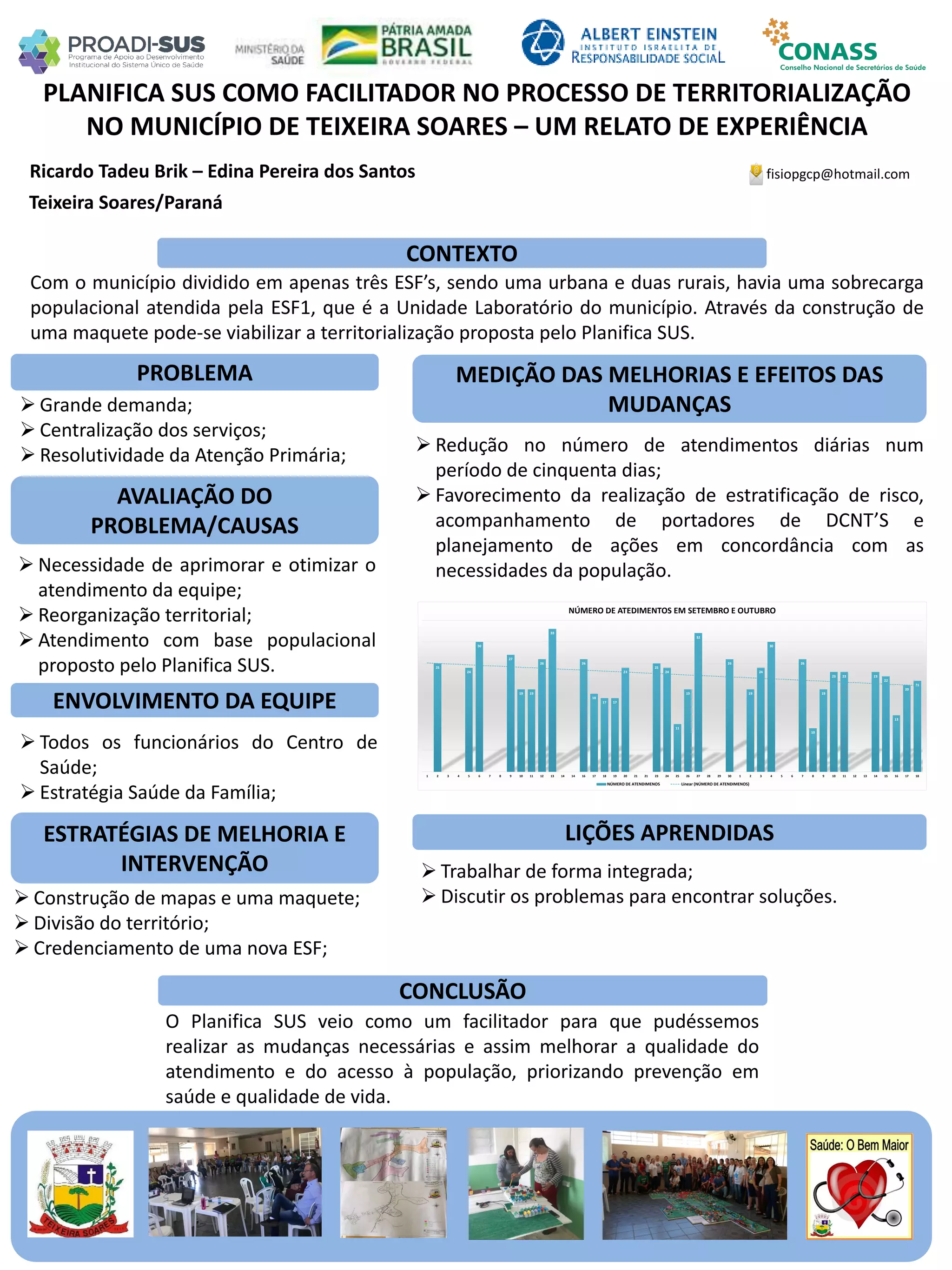Ricardo Tadeu Brik – Edina Pereira dos Santos
PLANIFICA SUS COMO FACILITADOR NO PROCESSO DE TERRITORIALIZAÇÃO
NO MUNICÍPIO DE TEIXEIRA SOARES – UM RELATO DE EXPERIÊNCIA
PROBLEMA
ESTRATÉGIAS DE MELHORIA E
INTERVENÇÃO
CONCLUSÃO
fisiopgcp@hotmail.com
Teixeira Soares/Paraná
CONTEXTO
AVALIAÇÃO DO
PROBLEMA/CAUSAS
ENVOLVIMENTO DA EQUIPE
MEDIÇÃO DAS MELHORIAS E EFEITOS DAS
MUDANÇAS
LIÇÕES APRENDIDAS
Com o município dividido em apenas três ESF’s, sendo uma urbana e duas rurais, havia uma sobrecarga
populacional atendida pela ESF1, que é a Unidade Laboratório do município. Através da construção de
uma maquete pode-se viabilizar a territorialização proposta pelo Planifica SUS.
 Grande demanda;
 Centralização dos serviços;
 Resolutividade da Atenção Primária;
 Construção de mapas e uma maquete;
 Divisão do território;
 Credenciamento de uma nova ESF;
 Necessidade de aprimorar e otimizar o
atendimento da equipe;
 Reorganização territorial;
 Atendimento com base populacional
proposto pelo Planifica SUS.
 Todos os funcionários do Centro de
Saúde;
 Estratégia Saúde da Família;
 Redução no número de atendimentos diárias num
período de cinquenta dias;
 Favorecimento da realização de estratificação de risco,
acompanhamento de portadores de DCNT’S e
planejamento de ações em concordância com as
necessidades da população.
 Trabalhar de forma integrada;
 Discutir os problemas para encontrar soluções.
O Planifica SUS veio como um facilitador para que pudéssemos
realizar as mudanças necessárias e assim melhorar a qualidade do
atendimento e do acesso à população, priorizando prevenção em
saúde e qualidade de vida.
25
24
30
27
19 19
26
33
26
18
17 17
24
25
24
11
19
32
26
19
24
30
26
10
19
23 23 23
22
13
20
21
1 2 3 4 5 6 7 8 9 10 11 12 13 14 14 16 17 18 19 20 21 21 23 24 25 26 27 28 29 30 1 2 3 4 5 6 7 8 9 10 11 12 13 14 15 16 17 18
NÚMERO DE ATEDIMENTOS EM SETEMBRO E OUTUBRO
NÚMERO DE ATENDIMENOS Linear (NÚMERO DE ATENDIMENOS)
 