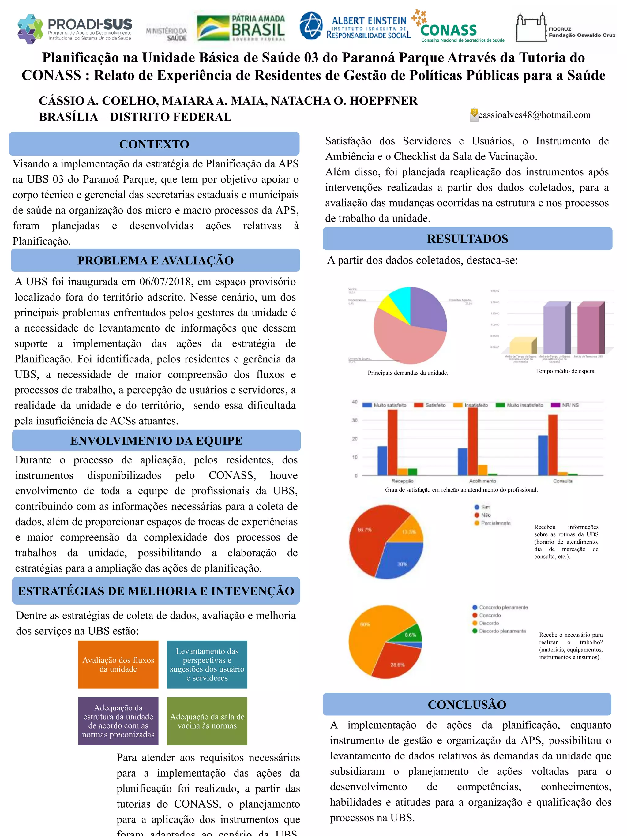 CÁSSIO A. COELHO, MAIARAA. MAIA, NATACHA O. HOEPFNER
Planificação na Unidade Básica de Saúde 03 do Paranoá Parque Através da Tutoria do
CONASS : Relato de Experiência de Residentes de Gestão de Políticas Públicas para a Saúde
PROBLEMA E AVALIAÇÃO
ESTRATÉGIAS DE MELHORIA E INTEVENÇÃO
CONCLUSÃO
cassioalves48@hotmail.comBRASÍLIA – DISTRITO FEDERAL
CONTEXTO
ENVOLVIMENTO DA EQUIPE
RESULTADOS
Visando a implementação da estratégia de Planificação da APS
na UBS 03 do Paranoá Parque, que tem por objetivo apoiar o
corpo técnico e gerencial das secretarias estaduais e municipais
de saúde na organização dos micro e macro processos da APS,
foram planejadas e desenvolvidas ações relativas à
Planificação.
A UBS foi inaugurada em 06/07/2018, em espaço provisório
localizado fora do território adscrito. Nesse cenário, um dos
principais problemas enfrentados pelos gestores da unidade é
a necessidade de levantamento de informações que dessem
suporte a implementação das ações da estratégia de
Planificação. Foi identificada, pelos residentes e gerência da
UBS, a necessidade de maior compreensão dos fluxos e
processos de trabalho, a percepção de usuários e servidores, a
realidade da unidade e do território, sendo essa dificultada
pela insuficiência de ACSs atuantes.
Durante o processo de aplicação, pelos residentes, dos
instrumentos disponibilizados pelo CONASS, houve
envolvimento de toda a equipe de profissionais da UBS,
contribuindo com as informações necessárias para a coleta de
dados, além de proporcionar espaços de trocas de experiências
e maior compreensão da complexidade dos processos de
trabalhos da unidade, possibilitando a elaboração de
estratégias para a ampliação das ações de planificação.
Dentre as estratégias de coleta de dados, avaliação e melhoria
dos serviços na UBS estão:
A partir dos dados coletados, destaca-se:
Para atender aos requisitos necessários
para a implementação das ações da
planificação foi realizado, a partir das
tutorias do CONASS, o planejamento
para a aplicação dos instrumentos que
A implementação de ações da planificação, enquanto
instrumento de gestão e organização da APS, possibilitou o
levantamento de dados relativos às demandas da unidade que
subsidiaram o planejamento de ações voltadas para o
desenvolvimento de competências, conhecimentos,
habilidades e atitudes para a organização e qualificação dos
processos na UBS.
Avaliação dos fluxos
da unidade
Levantamento das
perspectivas e
sugestões dos usuário
e servidores
Adequação da
estrutura da unidade
de acordo com as
normas preconizadas
Adequação da sala de
vacina às normas
Satisfação dos Servidores e Usuários, o Instrumento de
Ambiência e o Checklist da Sala de Vacinação.
Além disso, foi planejada reaplicação dos instrumentos após
intervenções realizadas a partir dos dados coletados, para a
avaliação das mudanças ocorridas na estrutura e nos processos
de trabalho da unidade.
Principais demandas da unidade. Tempo médio de espera.
Grau de satisfação em relação ao atendimento do profissional.
Recebeu informações
sobre as rotinas da UBS
(horário de atendimento,
dia de marcação de
consulta, etc.).
Recebe o necessário para
realizar o trabalho?
(materiais, equipamentos,
instrumentos e insumos).
 