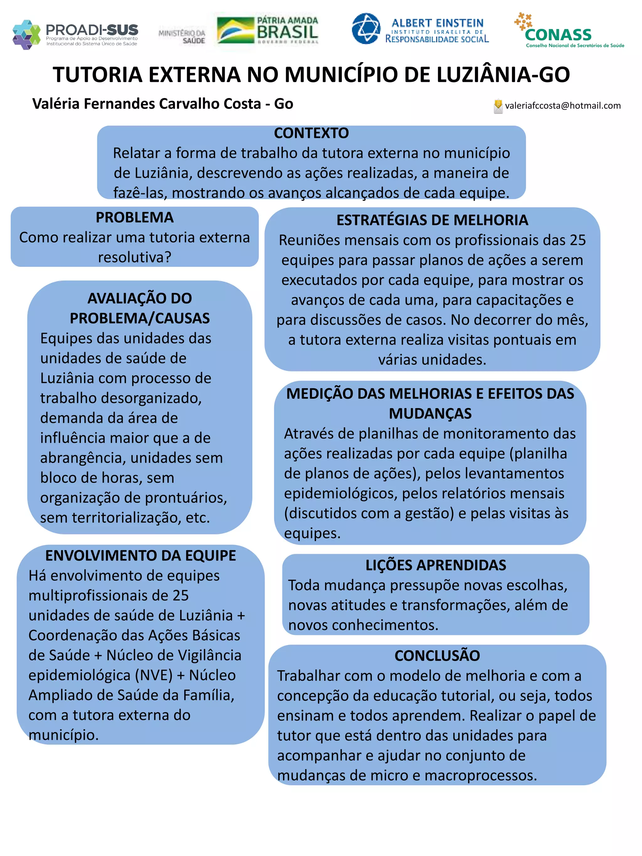 TUTORIA EXTERNA NO MUNICÍPIO DE LUZIÂNIA-GO
PROBLEMA
Como realizar uma tutoria externa
resolutiva?
ESTRATÉGIAS DE MELHORIA
Reuniões mensais com os profissionais das 25
equipes para passar planos de ações a serem
executados por cada equipe, para mostrar os
avanços de cada uma, para capacitações e
para discussões de casos. No decorrer do mês,
a tutora externa realiza visitas pontuais em
várias unidades.
CONCLUSÃO
Trabalhar com o modelo de melhoria e com a
concepção da educação tutorial, ou seja, todos
ensinam e todos aprendem. Realizar o papel de
tutor que está dentro das unidades para
acompanhar e ajudar no conjunto de
mudanças de micro e macroprocessos.
valeriafccosta@hotmail.comValéria Fernandes Carvalho Costa - Go
CONTEXTO
Relatar a forma de trabalho da tutora externa no município
de Luziânia, descrevendo as ações realizadas, a maneira de
fazê-las, mostrando os avanços alcançados de cada equipe.
AVALIAÇÃO DO
PROBLEMA/CAUSAS
Equipes das unidades das
unidades de saúde de
Luziânia com processo de
trabalho desorganizado,
demanda da área de
influência maior que a de
abrangência, unidades sem
bloco de horas, sem
organização de prontuários,
sem territorialização, etc.
ENVOLVIMENTO DA EQUIPE
Há envolvimento de equipes
multiprofissionais de 25
unidades de saúde de Luziânia +
Coordenação das Ações Básicas
de Saúde + Núcleo de Vigilância
epidemiológica (NVE) + Núcleo
Ampliado de Saúde da Família,
com a tutora externa do
município.
MEDIÇÃO DAS MELHORIAS E EFEITOS DAS
MUDANÇAS
Através de planilhas de monitoramento das
ações realizadas por cada equipe (planilha
de planos de ações), pelos levantamentos
epidemiológicos, pelos relatórios mensais
(discutidos com a gestão) e pelas visitas às
equipes.
LIÇÕES APRENDIDAS
Toda mudança pressupõe novas escolhas,
novas atitudes e transformações, além de
novos conhecimentos.
 