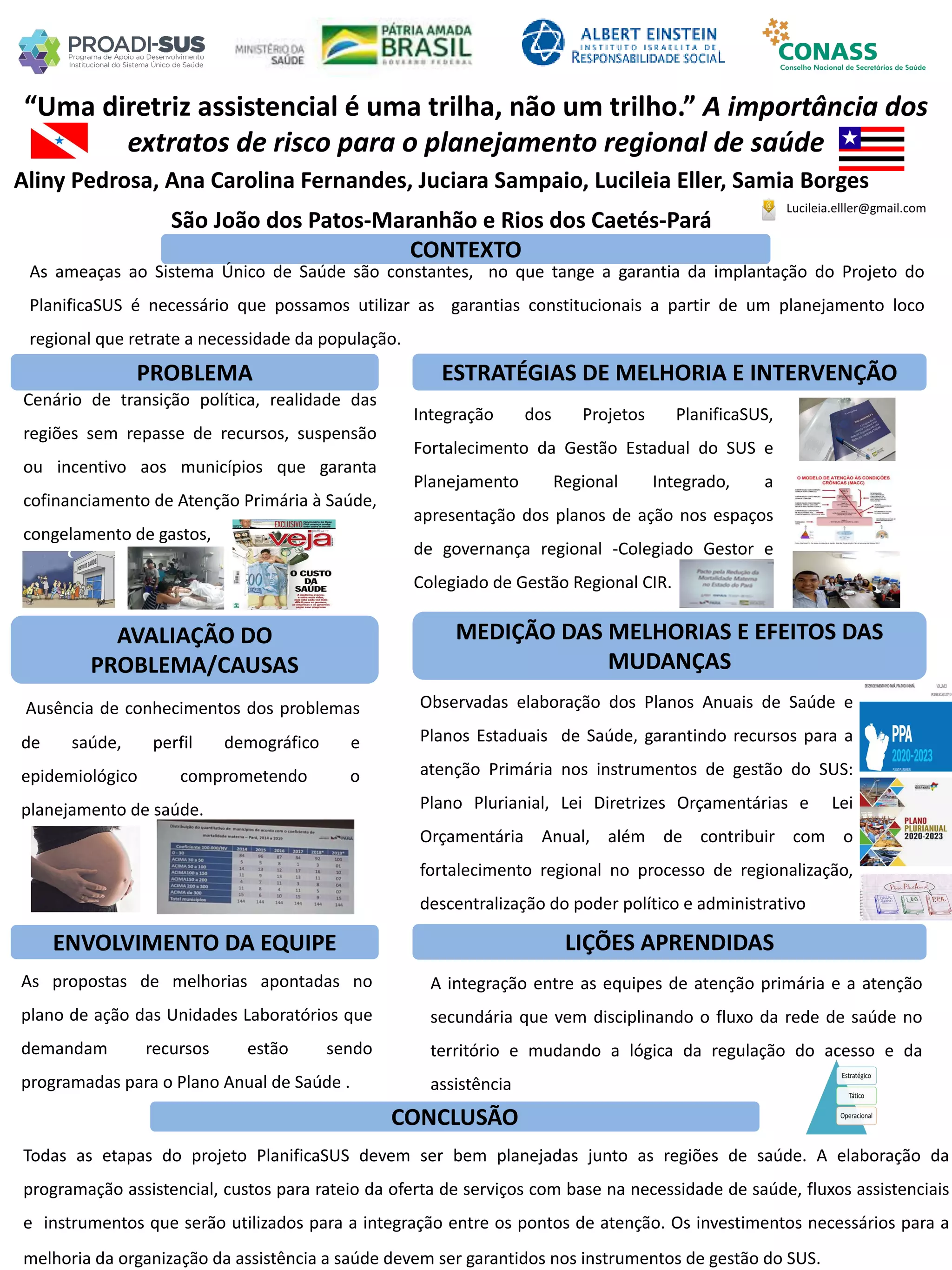 São João dos Patos-Maranhão e Rios dos Caetés-Pará
“Uma diretriz assistencial é uma trilha, não um trilho.” A importância dos
extratos de risco para o planejamento regional de saúde
PROBLEMA ESTRATÉGIAS DE MELHORIA E INTERVENÇÃO
CONCLUSÃO
Lucileia.elller@gmail.com
CONTEXTO
AVALIAÇÃO DO
PROBLEMA/CAUSAS
ENVOLVIMENTO DA EQUIPE
MEDIÇÃO DAS MELHORIAS E EFEITOS DAS
MUDANÇAS
LIÇÕES APRENDIDAS
As ameaças ao Sistema Único de Saúde são constantes, no que tange a garantia da implantação do Projeto do
PlanificaSUS é necessário que possamos utilizar as garantias constitucionais a partir de um planejamento loco
regional que retrate a necessidade da população.
Cenário de transição política, realidade das
regiões sem repasse de recursos, suspensão
ou incentivo aos municípios que garanta
cofinanciamento de Atenção Primária à Saúde,
congelamento de gastos,
Ausência de conhecimentos dos problemas
de saúde, perfil demográfico e
epidemiológico comprometendo o
planejamento de saúde.
Observadas elaboração dos Planos Anuais de Saúde e
Planos Estaduais de Saúde, garantindo recursos para a
atenção Primária nos instrumentos de gestão do SUS:
Plano Plurianial, Lei Diretrizes Orçamentárias e Lei
Orçamentária Anual, além de contribuir com o
fortalecimento regional no processo de regionalização,
descentralização do poder político e administrativo
Integração dos Projetos PlanificaSUS,
Fortalecimento da Gestão Estadual do SUS e
Planejamento Regional Integrado, a
apresentação dos planos de ação nos espaços
de governança regional -Colegiado Gestor e
Colegiado de Gestão Regional CIR.
A integração entre as equipes de atenção primária e a atenção
secundária que vem disciplinando o fluxo da rede de saúde no
território e mudando a lógica da regulação do acesso e da
assistência
As propostas de melhorias apontadas no
plano de ação das Unidades Laboratórios que
demandam recursos estão sendo
programadas para o Plano Anual de Saúde .
Todas as etapas do projeto PlanificaSUS devem ser bem planejadas junto as regiões de saúde. A elaboração da
programação assistencial, custos para rateio da oferta de serviços com base na necessidade de saúde, fluxos assistenciais
e instrumentos que serão utilizados para a integração entre os pontos de atenção. Os investimentos necessários para a
melhoria da organização da assistência a saúde devem ser garantidos nos instrumentos de gestão do SUS.
Aliny Pedrosa, Ana Carolina Fernandes, Juciara Sampaio, Lucileia Eller, Samia Borges
 