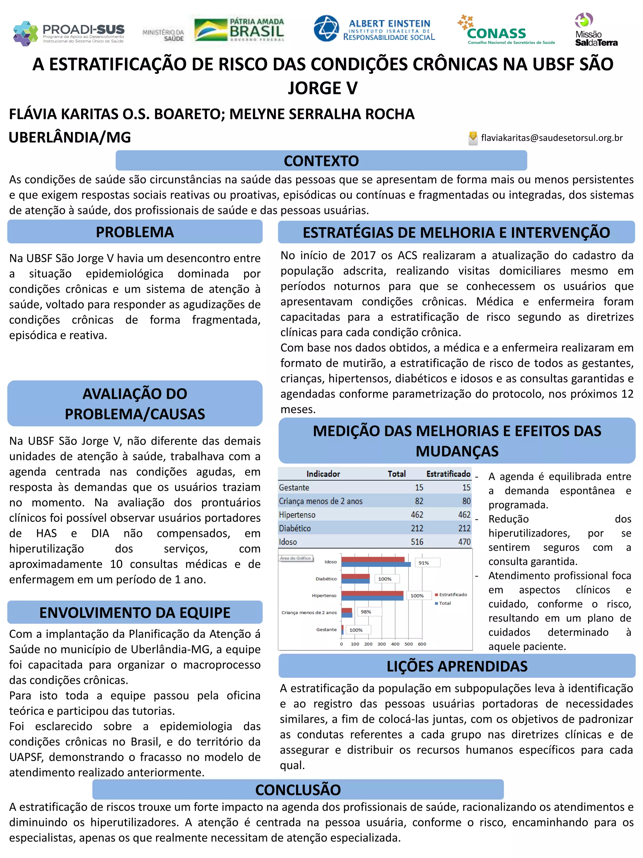 FLÁVIA KARITAS O.S. BOARETO; MELYNE SERRALHA ROCHA
A ESTRATIFICAÇÃO DE RISCO DAS CONDIÇÕES CRÔNICAS NA UBSF SÃO
JORGE V
PROBLEMA ESTRATÉGIAS DE MELHORIA E INTERVENÇÃO
CONCLUSÃO
flaviakaritas@saudesetorsul.org.brUBERLÂNDIA/MG
CONTEXTO
AVALIAÇÃO DO
PROBLEMA/CAUSAS
ENVOLVIMENTO DA EQUIPE
MEDIÇÃO DAS MELHORIAS E EFEITOS DAS
MUDANÇAS
LIÇÕES APRENDIDAS
As condições de saúde são circunstâncias na saúde das pessoas que se apresentam de forma mais ou menos persistentes
e que exigem respostas sociais reativas ou proativas, episódicas ou contínuas e fragmentadas ou integradas, dos sistemas
de atenção à saúde, dos profissionais de saúde e das pessoas usuárias.
Na UBSF São Jorge V havia um desencontro entre
a situação epidemiológica dominada por
condições crônicas e um sistema de atenção à
saúde, voltado para responder as agudizações de
condições crônicas de forma fragmentada,
episódica e reativa.
No início de 2017 os ACS realizaram a atualização do cadastro da
população adscrita, realizando visitas domiciliares mesmo em
períodos noturnos para que se conhecessem os usuários que
apresentavam condições crônicas. Médica e enfermeira foram
capacitadas para a estratificação de risco segundo as diretrizes
clínicas para cada condição crônica.
Com base nos dados obtidos, a médica e a enfermeira realizaram em
formato de mutirão, a estratificação de risco de todos as gestantes,
crianças, hipertensos, diabéticos e idosos e as consultas garantidas e
agendadas conforme parametrização do protocolo, nos próximos 12
meses.
Na UBSF São Jorge V, não diferente das demais
unidades de atenção à saúde, trabalhava com a
agenda centrada nas condições agudas, em
resposta às demandas que os usuários traziam
no momento. Na avaliação dos prontuários
clínicos foi possível observar usuários portadores
de HAS e DIA não compensados, em
hiperutilização dos serviços, com
aproximadamente 10 consultas médicas e de
enfermagem em um período de 1 ano.
- A agenda é equilibrada entre
a demanda espontânea e
programada.
- Redução dos
hiperutilizadores, por se
sentirem seguros com a
consulta garantida.
- Atendimento profissional foca
em aspectos clínicos e
cuidado, conforme o risco,
resultando em um plano de
cuidados determinado à
aquele paciente.
Com a implantação da Planificação da Atenção á
Saúde no município de Uberlândia-MG, a equipe
foi capacitada para organizar o macroprocesso
das condições crônicas.
Para isto toda a equipe passou pela oficina
teórica e participou das tutorias.
Foi esclarecido sobre a epidemiologia das
condições crônicas no Brasil, e do território da
UAPSF, demonstrando o fracasso no modelo de
atendimento realizado anteriormente.
A estratificação da população em subpopulações leva à identificação
e ao registro das pessoas usuárias portadoras de necessidades
similares, a fim de colocá-las juntas, com os objetivos de padronizar
as condutas referentes a cada grupo nas diretrizes clínicas e de
assegurar e distribuir os recursos humanos específicos para cada
qual.
A estratificação de riscos trouxe um forte impacto na agenda dos profissionais de saúde, racionalizando os atendimentos e
diminuindo os hiperutilizadores. A atenção é centrada na pessoa usuária, conforme o risco, encaminhando para os
especialistas, apenas os que realmente necessitam de atenção especializada.
 
