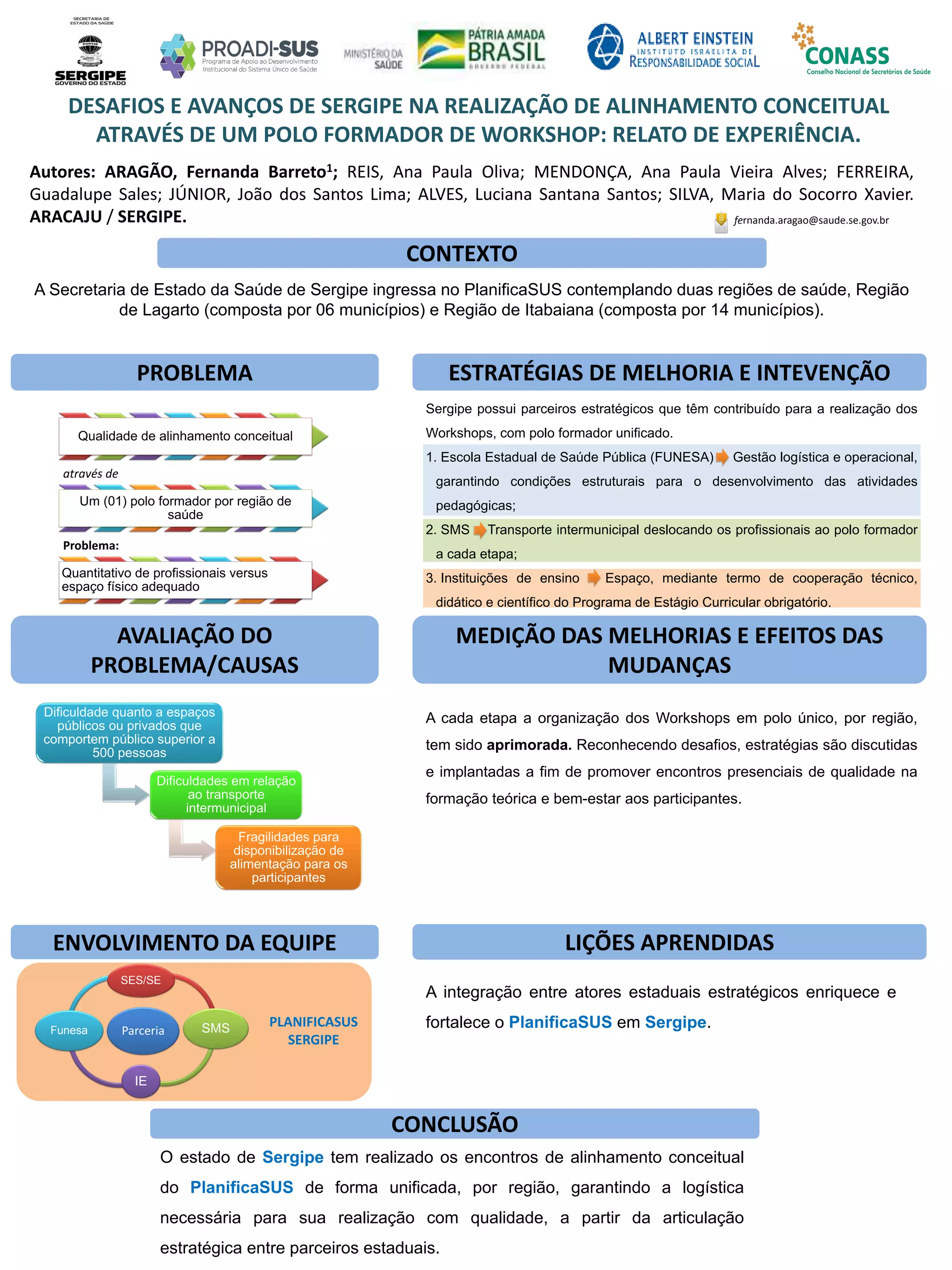 Autores: ARAGÃO, Fernanda Barreto1; REIS, Ana Paula Oliva; MENDONÇA, Ana Paula Vieira Alves; FERREIRA,
Guadalupe Sales; JÚNIOR, João dos Santos Lima; ALVES, Luciana Santana Santos; SILVA, Maria do Socorro Xavier.
ARACAJU / SERGIPE.
A Secretaria de Estado da Saúde de Sergipe ingressa no PlanificaSUS contemplando duas regiões de saúde, Região
de Lagarto (composta por 06 municípios) e Região de Itabaiana (composta por 14 municípios).
DESAFIOS E AVANÇOS DE SERGIPE NA REALIZAÇÃO DE ALINHAMENTO CONCEITUAL
ATRAVÉS DE UM POLO FORMADOR DE WORKSHOP: RELATO DE EXPERIÊNCIA.
PROBLEMA ESTRATÉGIAS DE MELHORIA E INTEVENÇÃO
CONCLUSÃO
fernanda.aragao@saude.se.gov.br
CONTEXTO
AVALIAÇÃO DO
PROBLEMA/CAUSAS
ENVOLVIMENTO DA EQUIPE
MEDIÇÃO DAS MELHORIAS E EFEITOS DAS
MUDANÇAS
LIÇÕES APRENDIDAS
Qualidade de alinhamento conceitual
através de
Um (01) polo formador por região de
saúde
Problema:
Quantitativo de profissionais versus
espaço físico adequado
Dificuldade quanto a espaços
públicos ou privados que
comportem público superior a
500 pessoas
Dificuldades em relação
ao transporte
intermunicipal
Fragilidades para
disponibilização de
alimentação para os
participantes
Parceria
SES/SE
SMS
IE
Funesa
PLANIFICASUS
SERGIPE
Sergipe possui parceiros estratégicos que têm contribuído para a realização dos
Workshops, com polo formador unificado.
1. Escola Estadual de Saúde Pública (FUNESA) Gestão logística e operacional,
garantindo condições estruturais para o desenvolvimento das atividades
pedagógicas;
2. SMS Transporte intermunicipal deslocando os profissionais ao polo formador
a cada etapa;
3. Instituições de ensino Espaço, mediante termo de cooperação técnico,
didático e científico do Programa de Estágio Curricular obrigatório.
A cada etapa a organização dos Workshops em polo único, por região,
tem sido aprimorada. Reconhecendo desafios, estratégias são discutidas
e implantadas a fim de promover encontros presenciais de qualidade na
formação teórica e bem-estar aos participantes.
A integração entre atores estaduais estratégicos enriquece e
fortalece o PlanificaSUS em Sergipe.
O estado de Sergipe tem realizado os encontros de alinhamento conceitual
do PlanificaSUS de forma unificada, por região, garantindo a logística
necessária para sua realização com qualidade, a partir da articulação
estratégica entre parceiros estaduais.
 