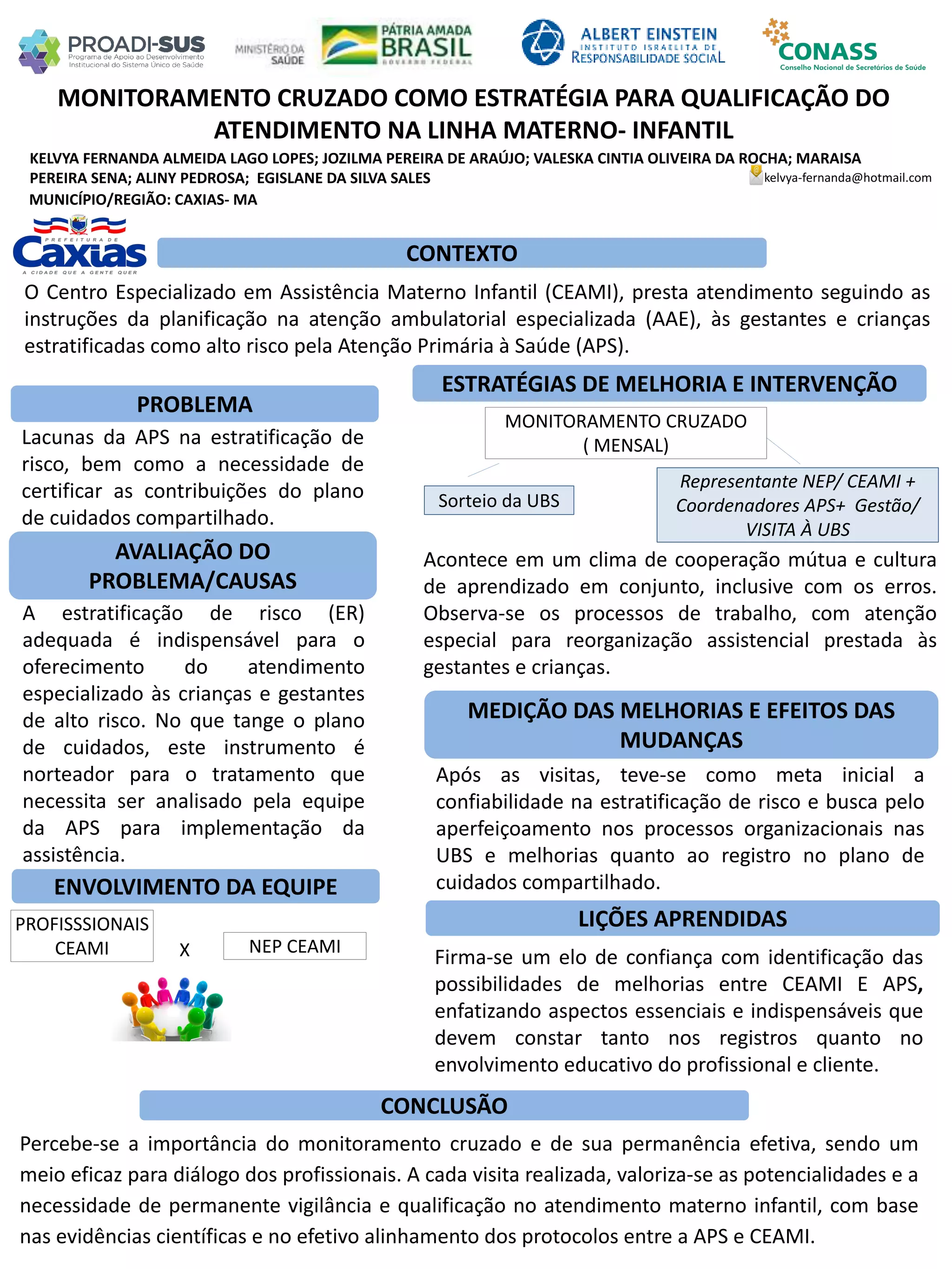 KELVYA FERNANDA ALMEIDA LAGO LOPES; JOZILMA PEREIRA DE ARAÚJO; VALESKA CINTIA OLIVEIRA DA ROCHA; MARAISA
PEREIRA SENA; ALINY PEDROSA; EGISLANE DA SILVA SALES
MONITORAMENTO CRUZADO COMO ESTRATÉGIA PARA QUALIFICAÇÃO DO
ATENDIMENTO NA LINHA MATERNO- INFANTIL
PROBLEMA
ESTRATÉGIAS DE MELHORIA E INTERVENÇÃO
CONCLUSÃO
kelvya-fernanda@hotmail.com
MUNICÍPIO/REGIÃO: CAXIAS- MA
CONTEXTO
AVALIAÇÃO DO
PROBLEMA/CAUSAS
ENVOLVIMENTO DA EQUIPE
MEDIÇÃO DAS MELHORIAS E EFEITOS DAS
MUDANÇAS
LIÇÕES APRENDIDAS
O Centro Especializado em Assistência Materno Infantil (CEAMI), presta atendimento seguindo as
instruções da planificação na atenção ambulatorial especializada (AAE), às gestantes e crianças
estratificadas como alto risco pela Atenção Primária à Saúde (APS).
Lacunas da APS na estratificação de
risco, bem como a necessidade de
certificar as contribuições do plano
de cuidados compartilhado.
A estratificação de risco (ER)
adequada é indispensável para o
oferecimento do atendimento
especializado às crianças e gestantes
de alto risco. No que tange o plano
de cuidados, este instrumento é
norteador para o tratamento que
necessita ser analisado pela equipe
da APS para implementação da
assistência.
PROFISSSIONAIS
CEAMI NEP CEAMIX
MONITORAMENTO CRUZADO
( MENSAL)
Sorteio da UBS
Após as visitas, teve-se como meta inicial a
confiabilidade na estratificação de risco e busca pelo
aperfeiçoamento nos processos organizacionais nas
UBS e melhorias quanto ao registro no plano de
cuidados compartilhado.
Representante NEP/ CEAMI +
Coordenadores APS+ Gestão/
VISITA À UBS
Acontece em um clima de cooperação mútua e cultura
de aprendizado em conjunto, inclusive com os erros.
Observa-se os processos de trabalho, com atenção
especial para reorganização assistencial prestada às
gestantes e crianças.
Firma-se um elo de confiança com identificação das
possibilidades de melhorias entre CEAMI E APS,
enfatizando aspectos essenciais e indispensáveis que
devem constar tanto nos registros quanto no
envolvimento educativo do profissional e cliente.
Percebe-se a importância do monitoramento cruzado e de sua permanência efetiva, sendo um
meio eficaz para diálogo dos profissionais. A cada visita realizada, valoriza-se as potencialidades e a
necessidade de permanente vigilância e qualificação no atendimento materno infantil, com base
nas evidências científicas e no efetivo alinhamento dos protocolos entre a APS e CEAMI.
 