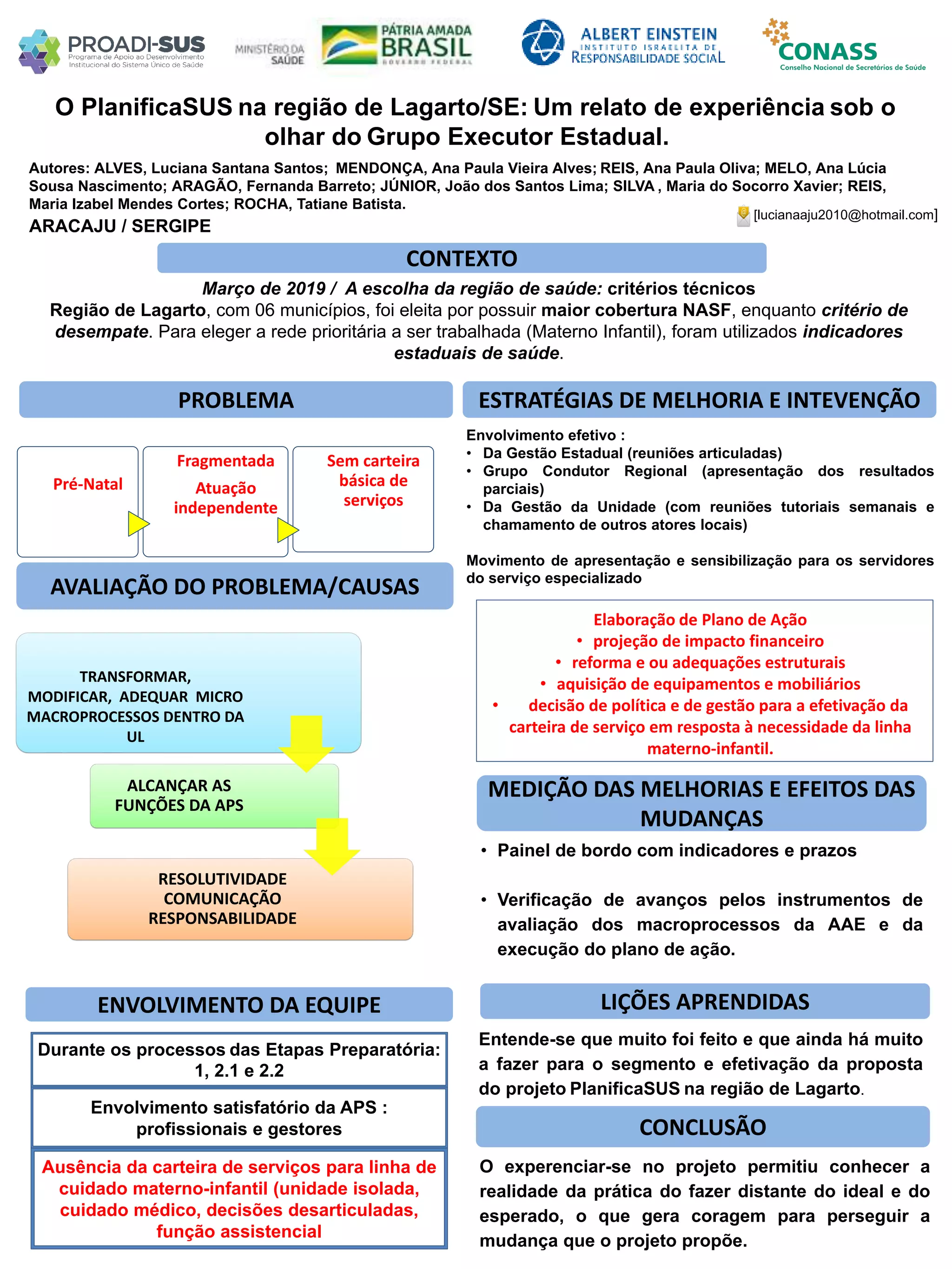 Autores: ALVES, Luciana Santana Santos; MENDONÇA, Ana Paula Vieira Alves; REIS, Ana Paula Oliva; MELO, Ana Lúcia
Sousa Nascimento; ARAGÃO, Fernanda Barreto; JÚNIOR, João dos Santos Lima; SILVA , Maria do Socorro Xavier; REIS,
Maria Izabel Mendes Cortes; ROCHA, Tatiane Batista.
O PlanificaSUS na região de Lagarto/SE: Um relato de experiência sob o
olhar do Grupo Executor Estadual.
PROBLEMA ESTRATÉGIAS DE MELHORIA E INTEVENÇÃO
CONCLUSÃO
[lucianaaju2010@hotmail.com]
ARACAJU / SERGIPE
CONTEXTO
AVALIAÇÃO DO PROBLEMA/CAUSAS
ENVOLVIMENTO DA EQUIPE
MEDIÇÃO DAS MELHORIAS E EFEITOS DAS
MUDANÇAS
LIÇÕES APRENDIDAS
Março de 2019 / A escolha da região de saúde: critérios técnicos
Região de Lagarto, com 06 municípios, foi eleita por possuir maior cobertura NASF, enquanto critério de
desempate. Para eleger a rede prioritária a ser trabalhada (Materno Infantil), foram utilizados indicadores
estaduais de saúde.
Pré-Natal
Fragmentada
Atuação
independente
Sem carteira
básica de
serviços
TRANSFORMAR,
MODIFICAR, ADEQUAR MICRO
MACROPROCESSOS DENTRO DA
UL
ALCANÇAR AS
FUNÇÕES DA APS
RESOLUTIVIDADE
COMUNICAÇÃO
RESPONSABILIDADE
Durante os processos das Etapas Preparatória:
1, 2.1 e 2.2
Envolvimento satisfatório da APS :
profissionais e gestores
Ausência da carteira de serviços para linha de
cuidado materno-infantil (unidade isolada,
cuidado médico, decisões desarticuladas,
função assistencial
Envolvimento efetivo :
• Da Gestão Estadual (reuniões articuladas)
• Grupo Condutor Regional (apresentação dos resultados
parciais)
• Da Gestão da Unidade (com reuniões tutoriais semanais e
chamamento de outros atores locais)
Movimento de apresentação e sensibilização para os servidores
do serviço especializado
Elaboração de Plano de Ação
• projeção de impacto financeiro
• reforma e ou adequações estruturais
• aquisição de equipamentos e mobiliários
• decisão de política e de gestão para a efetivação da
carteira de serviço em resposta à necessidade da linha
materno-infantil.
• Painel de bordo com indicadores e prazos
• Verificação de avanços pelos instrumentos de
avaliação dos macroprocessos da AAE e da
execução do plano de ação.
Entende-se que muito foi feito e que ainda há muito
a fazer para o segmento e efetivação da proposta
do projeto PlanificaSUS na região de Lagarto.
O experenciar-se no projeto permitiu conhecer a
realidade da prática do fazer distante do ideal e do
esperado, o que gera coragem para perseguir a
mudança que o projeto propõe.
 