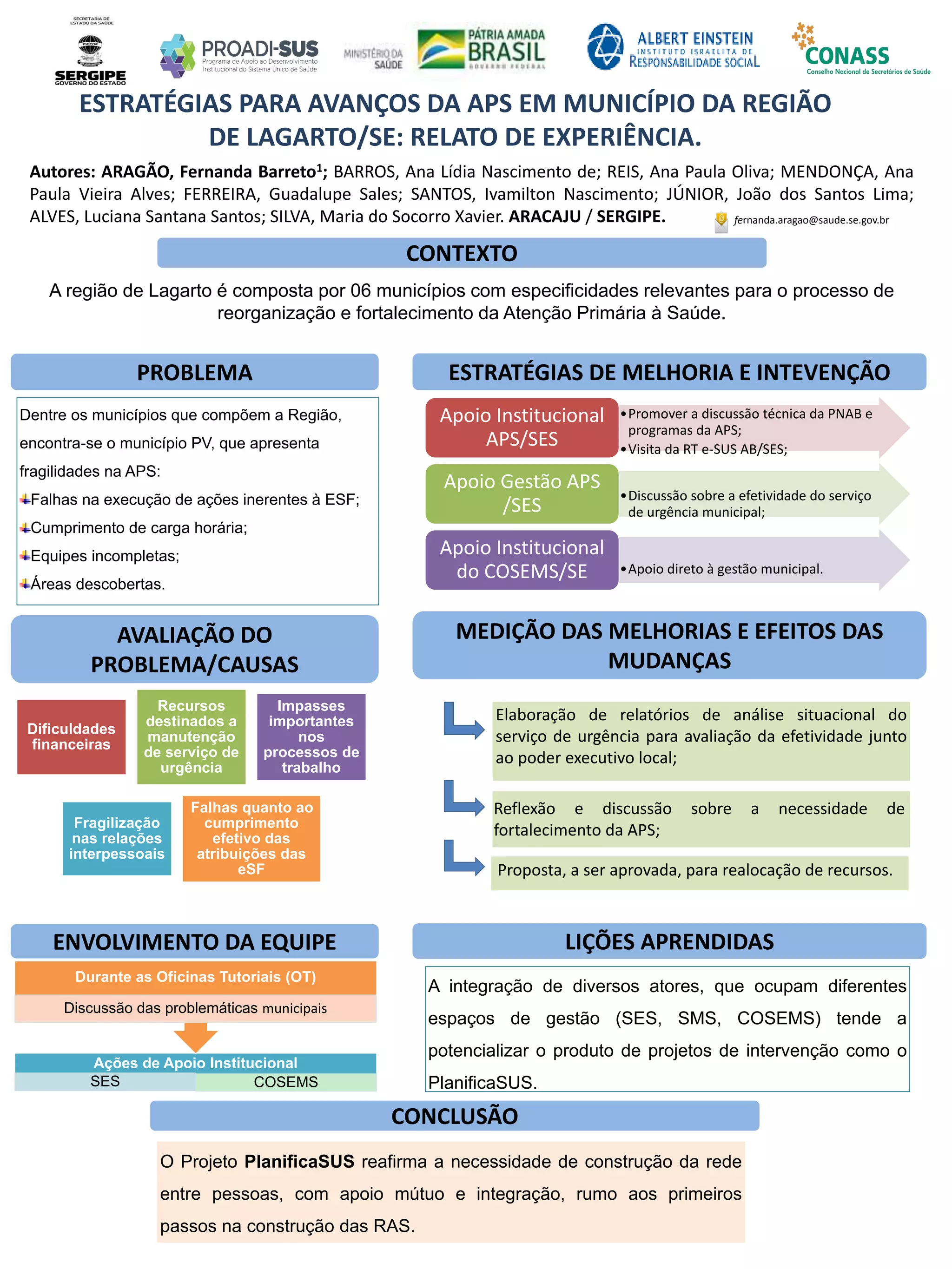Autores: ARAGÃO, Fernanda Barreto1; BARROS, Ana Lídia Nascimento de; REIS, Ana Paula Oliva; MENDONÇA, Ana
Paula Vieira Alves; FERREIRA, Guadalupe Sales; SANTOS, Ivamilton Nascimento; JÚNIOR, João dos Santos Lima;
ALVES, Luciana Santana Santos; SILVA, Maria do Socorro Xavier. ARACAJU / SERGIPE.
A região de Lagarto é composta por 06 municípios com especificidades relevantes para o processo de
reorganização e fortalecimento da Atenção Primária à Saúde.
ESTRATÉGIAS PARA AVANÇOS DA APS EM MUNICÍPIO DA REGIÃO
DE LAGARTO/SE: RELATO DE EXPERIÊNCIA.
PROBLEMA ESTRATÉGIAS DE MELHORIA E INTEVENÇÃO
CONCLUSÃO
fernanda.aragao@saude.se.gov.br
CONTEXTO
AVALIAÇÃO DO
PROBLEMA/CAUSAS
ENVOLVIMENTO DA EQUIPE
MEDIÇÃO DAS MELHORIAS E EFEITOS DAS
MUDANÇAS
LIÇÕES APRENDIDAS
Dentre os municípios que compõem a Região,
encontra-se o município PV, que apresenta
fragilidades na APS:
Falhas na execução de ações inerentes à ESF;
Cumprimento de carga horária;
Equipes incompletas;
Áreas descobertas.
Dificuldades
financeiras
Recursos
destinados a
manutenção
de serviço de
urgência
Impasses
importantes
nos
processos de
trabalho
Fragilização
nas relações
interpessoais
Falhas quanto ao
cumprimento
efetivo das
atribuições das
eSF
Ações de Apoio Institucional
SES COSEMS
Durante as Oficinas Tutoriais (OT)
Discussão das problemáticas municipais
•Promover a discussão técnica da PNAB e
programas da APS;
•Visita da RT e-SUS AB/SES;
Apoio Institucional
APS/SES
•Discussão sobre a efetividade do serviço
de urgência municipal;
Apoio Gestão APS
/SES
•Apoio direto à gestão municipal.
Apoio Institucional
do COSEMS/SE
A integração de diversos atores, que ocupam diferentes
espaços de gestão (SES, SMS, COSEMS) tende a
potencializar o produto de projetos de intervenção como o
PlanificaSUS.
O Projeto PlanificaSUS reafirma a necessidade de construção da rede
entre pessoas, com apoio mútuo e integração, rumo aos primeiros
passos na construção das RAS.
Elaboração de relatórios de análise situacional do
serviço de urgência para avaliação da efetividade junto
ao poder executivo local;
Reflexão e discussão sobre a necessidade de
fortalecimento da APS;
Proposta, a ser aprovada, para realocação de recursos.
 