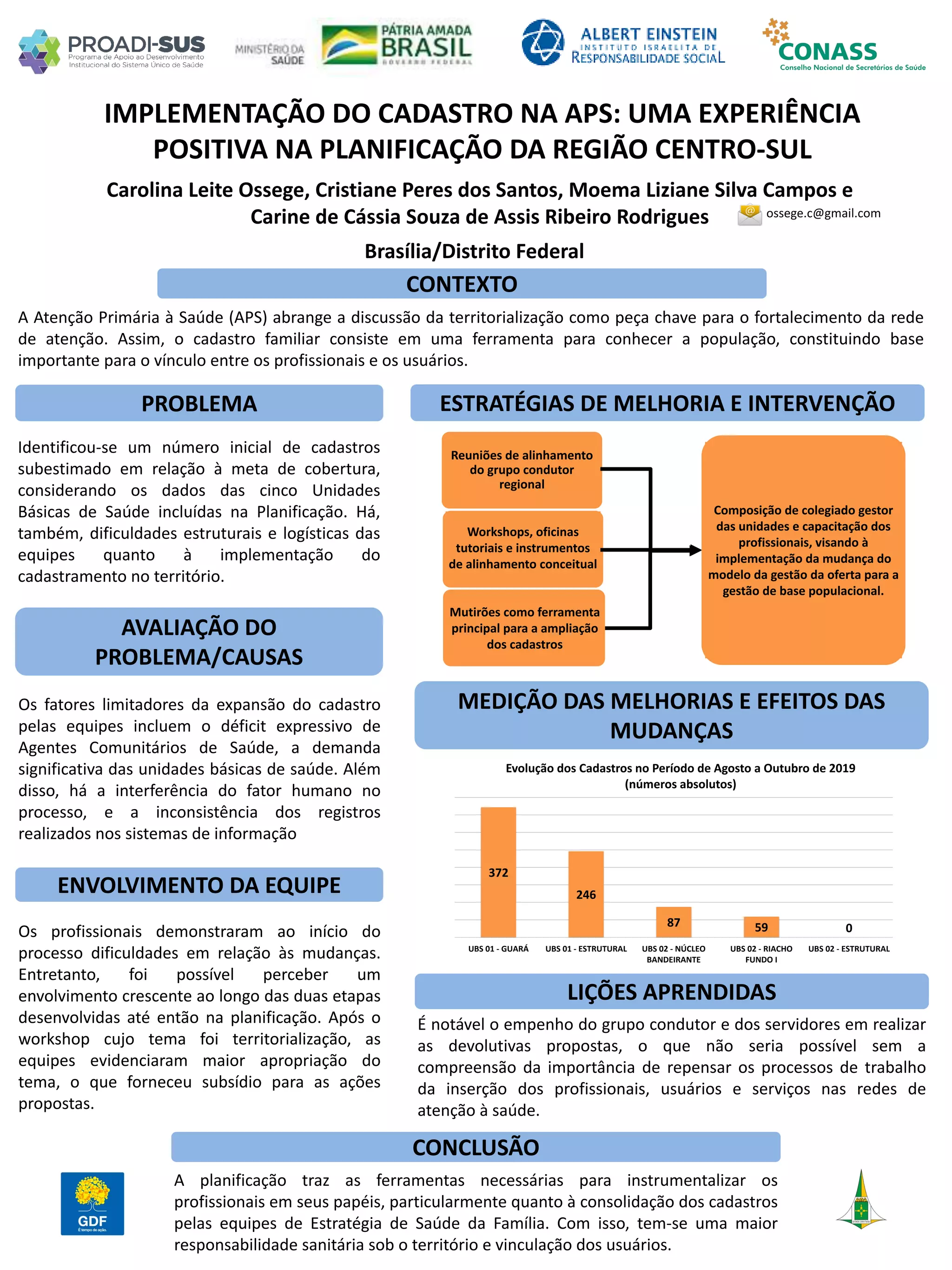 Carolina Leite Ossege, Cristiane Peres dos Santos, Moema Liziane Silva Campos e
Carine de Cássia Souza de Assis Ribeiro Rodrigues
IMPLEMENTAÇÃO DO CADASTRO NA APS: UMA EXPERIÊNCIA
POSITIVA NA PLANIFICAÇÃO DA REGIÃO CENTRO-SUL
PROBLEMA ESTRATÉGIAS DE MELHORIA E INTERVENÇÃO
CONCLUSÃO
ossege.c@gmail.com
Brasília/Distrito Federal
CONTEXTO
AVALIAÇÃO DO
PROBLEMA/CAUSAS
ENVOLVIMENTO DA EQUIPE
MEDIÇÃO DAS MELHORIAS E EFEITOS DAS
MUDANÇAS
LIÇÕES APRENDIDAS
A Atenção Primária à Saúde (APS) abrange a discussão da territorialização como peça chave para o fortalecimento da rede
de atenção. Assim, o cadastro familiar consiste em uma ferramenta para conhecer a população, constituindo base
importante para o vínculo entre os profissionais e os usuários.
Identificou-se um número inicial de cadastros
subestimado em relação à meta de cobertura,
considerando os dados das cinco Unidades
Básicas de Saúde incluídas na Planificação. Há,
também, dificuldades estruturais e logísticas das
equipes quanto à implementação do
cadastramento no território.
Os profissionais demonstraram ao início do
processo dificuldades em relação às mudanças.
Entretanto, foi possível perceber um
envolvimento crescente ao longo das duas etapas
desenvolvidas até então na planificação. Após o
workshop cujo tema foi territorialização, as
equipes evidenciaram maior apropriação do
tema, o que forneceu subsídio para as ações
propostas.
Os fatores limitadores da expansão do cadastro
pelas equipes incluem o déficit expressivo de
Agentes Comunitários de Saúde, a demanda
significativa das unidades básicas de saúde. Além
disso, há a interferência do fator humano no
processo, e a inconsistência dos registros
realizados nos sistemas de informação
É notável o empenho do grupo condutor e dos servidores em realizar
as devolutivas propostas, o que não seria possível sem a
compreensão da importância de repensar os processos de trabalho
da inserção dos profissionais, usuários e serviços nas redes de
atenção à saúde.
A planificação traz as ferramentas necessárias para instrumentalizar os
profissionais em seus papéis, particularmente quanto à consolidação dos cadastros
pelas equipes de Estratégia de Saúde da Família. Com isso, tem-se uma maior
responsabilidade sanitária sob o território e vinculação dos usuários.
372
246
87 59 0
UBS 01 - GUARÁ UBS 01 - ESTRUTURAL UBS 02 - NÚCLEO
BANDEIRANTE
UBS 02 - RIACHO
FUNDO I
UBS 02 - ESTRUTURAL
Evolução dos Cadastros no Período de Agosto a Outubro de 2019
(números absolutos)
Composição de colegiado gestor
das unidades e capacitação dos
profissionais, visando à
implementação da mudança do
modelo da gestão da oferta para a
gestão de base populacional.
Reuniões de alinhamento
do grupo condutor
regional
Workshops, oficinas
tutoriais e instrumentos
de alinhamento conceitual
Mutirões como ferramenta
principal para a ampliação
dos cadastros
 
