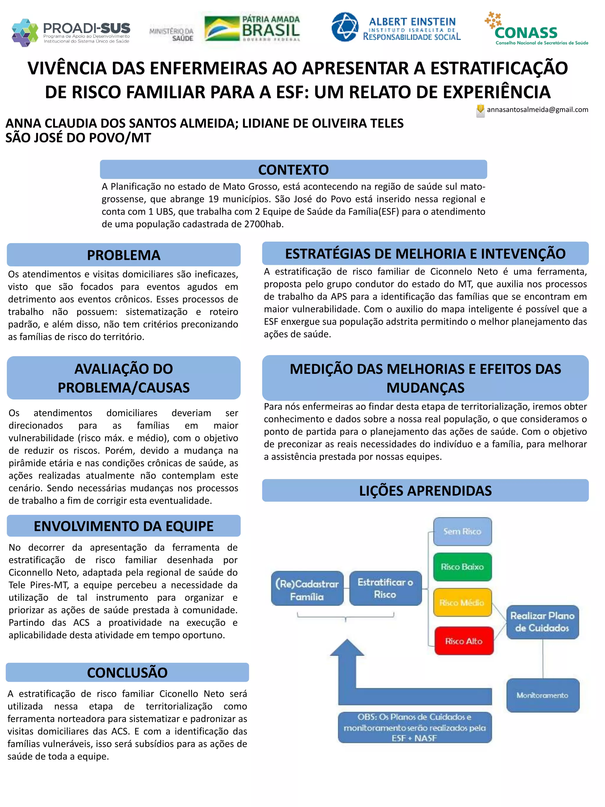 ANNA CLAUDIA DOS SANTOS ALMEIDA; LIDIANE DE OLIVEIRA TELES
VIVÊNCIA DAS ENFERMEIRAS AO APRESENTAR A ESTRATIFICAÇÃO
DE RISCO FAMILIAR PARA A ESF: UM RELATO DE EXPERIÊNCIA
PROBLEMA ESTRATÉGIAS DE MELHORIA E INTEVENÇÃO
CONCLUSÃO
annasantosalmeida@gmail.com
SÃO JOSÉ DO POVO/MT
CONTEXTO
AVALIAÇÃO DO
PROBLEMA/CAUSAS
ENVOLVIMENTO DA EQUIPE
MEDIÇÃO DAS MELHORIAS E EFEITOS DAS
MUDANÇAS
LIÇÕES APRENDIDAS
A Planificação no estado de Mato Grosso, está acontecendo na região de saúde sul mato-
grossense, que abrange 19 municípios. São José do Povo está inserido nessa regional e
conta com 1 UBS, que trabalha com 2 Equipe de Saúde da Família(ESF) para o atendimento
de uma população cadastrada de 2700hab.
Os atendimentos e visitas domiciliares são ineficazes,
visto que são focados para eventos agudos em
detrimento aos eventos crônicos. Esses processos de
trabalho não possuem: sistematização e roteiro
padrão, e além disso, não tem critérios preconizando
as famílias de risco do território.
A estratificação de risco familiar de Ciconnelo Neto é uma ferramenta,
proposta pelo grupo condutor do estado do MT, que auxilia nos processos
de trabalho da APS para a identificação das famílias que se encontram em
maior vulnerabilidade. Com o auxilio do mapa inteligente é possível que a
ESF enxergue sua população adstrita permitindo o melhor planejamento das
ações de saúde.
Os atendimentos domiciliares deveriam ser
direcionados para as famílias em maior
vulnerabilidade (risco máx. e médio), com o objetivo
de reduzir os riscos. Porém, devido a mudança na
pirâmide etária e nas condições crônicas de saúde, as
ações realizadas atualmente não contemplam este
cenário. Sendo necessárias mudanças nos processos
de trabalho a fim de corrigir esta eventualidade.
Para nós enfermeiras ao findar desta etapa de territorialização, iremos obter
conhecimento e dados sobre a nossa real população, o que consideramos o
ponto de partida para o planejamento das ações de saúde. Com o objetivo
de preconizar as reais necessidades do indivíduo e a família, para melhorar
a assistência prestada por nossas equipes.
No decorrer da apresentação da ferramenta de
estratificação de risco familiar desenhada por
Ciconnello Neto, adaptada pela regional de saúde do
Tele Pires-MT, a equipe percebeu a necessidade da
utilização de tal instrumento para organizar e
priorizar as ações de saúde prestada à comunidade.
Partindo das ACS a proatividade na execução e
aplicabilidade desta atividade em tempo oportuno.
A estratificação de risco familiar Ciconello Neto será
utilizada nessa etapa de territorialização como
ferramenta norteadora para sistematizar e padronizar as
visitas domiciliares das ACS. E com a identificação das
famílias vulneráveis, isso será subsídios para as ações de
saúde de toda a equipe.
 