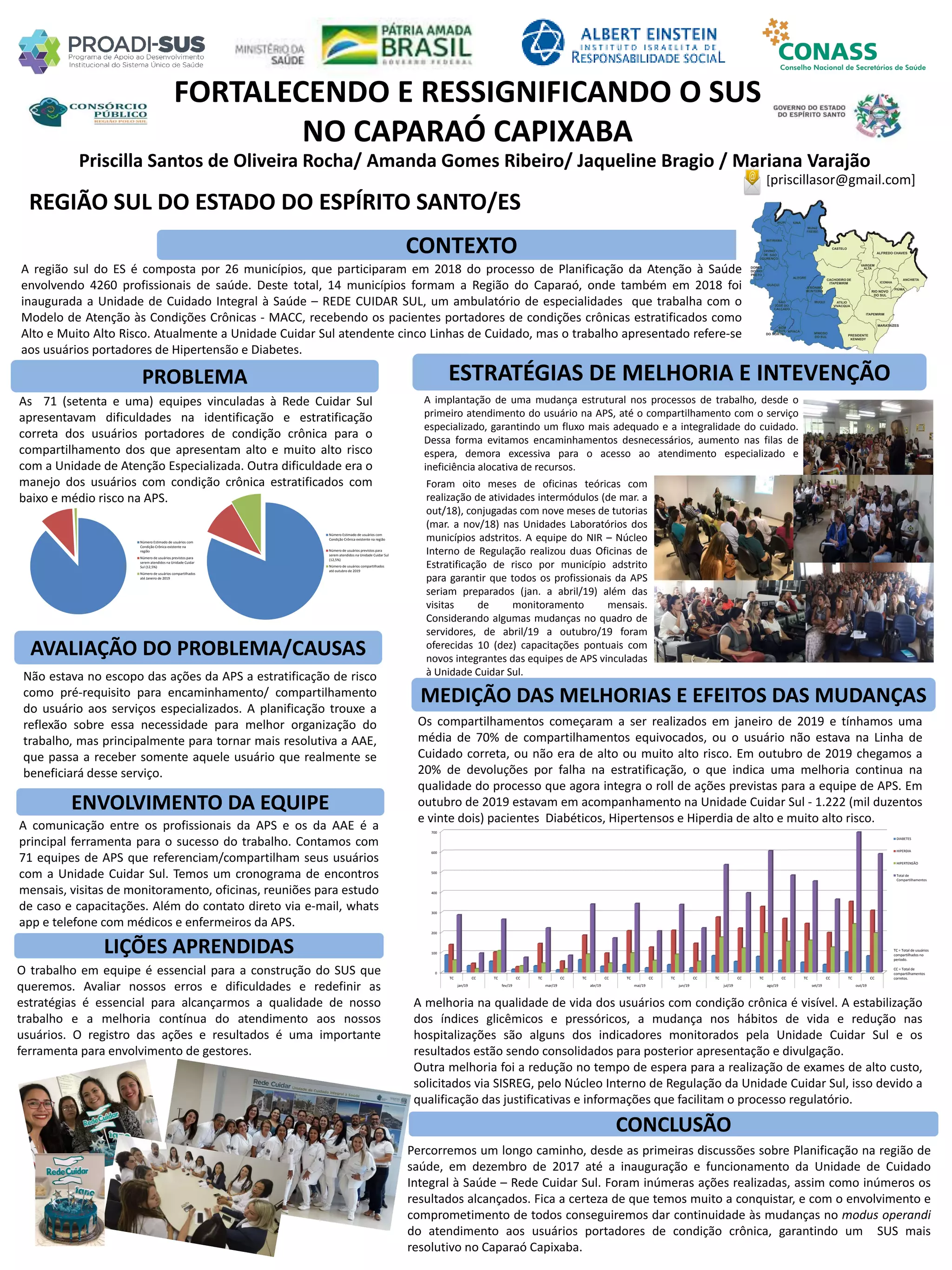 CONTEXTO
Priscilla Santos de Oliveira Rocha/ Amanda Gomes Ribeiro/ Jaqueline Bragio / Mariana Varajão
FORTALECENDO E RESSIGNIFICANDO O SUS
NO CAPARAÓ CAPIXABA
PROBLEMA ESTRATÉGIAS DE MELHORIA E INTEVENÇÃO
CONCLUSÃO
[priscillasor@gmail.com]
REGIÃO SUL DO ESTADO DO ESPÍRITO SANTO/ES
AVALIAÇÃO DO PROBLEMA/CAUSAS
ENVOLVIMENTO DA EQUIPE
LIÇÕES APRENDIDAS
A região sul do ES é composta por 26 municípios, que participaram em 2018 do processo de Planificação da Atenção à Saúde
envolvendo 4260 profissionais de saúde. Deste total, 14 municípios formam a Região do Caparaó, onde também em 2018 foi
inaugurada a Unidade de Cuidado Integral à Saúde – REDE CUIDAR SUL, um ambulatório de especialidades que trabalha com o
Modelo de Atenção às Condições Crônicas - MACC, recebendo os pacientes portadores de condições crônicas estratificados como
Alto e Muito Alto Risco. Atualmente a Unidade Cuidar Sul atendente cinco Linhas de Cuidado, mas o trabalho apresentado refere-se
aos usuários portadores de Hipertensão e Diabetes.
As 71 (setenta e uma) equipes vinculadas à Rede Cuidar Sul
apresentavam dificuldades na identificação e estratificação
correta dos usuários portadores de condição crônica para o
compartilhamento dos que apresentam alto e muito alto risco
com a Unidade de Atenção Especializada. Outra dificuldade era o
manejo dos usuários com condição crônica estratificados com
baixo e médio risco na APS.
Não estava no escopo das ações da APS a estratificação de risco
como pré-requisito para encaminhamento/ compartilhamento
do usuário aos serviços especializados. A planificação trouxe a
reflexão sobre essa necessidade para melhor organização do
trabalho, mas principalmente para tornar mais resolutiva a AAE,
que passa a receber somente aquele usuário que realmente se
beneficiará desse serviço.
A comunicação entre os profissionais da APS e os da AAE é a
principal ferramenta para o sucesso do trabalho. Contamos com
71 equipes de APS que referenciam/compartilham seus usuários
com a Unidade Cuidar Sul. Temos um cronograma de encontros
mensais, visitas de monitoramento, oficinas, reuniões para estudo
de caso e capacitações. Além do contato direto via e-mail, whats
app e telefone com médicos e enfermeiros da APS.
A implantação de uma mudança estrutural nos processos de trabalho, desde o
primeiro atendimento do usuário na APS, até o compartilhamento com o serviço
especializado, garantindo um fluxo mais adequado e a integralidade do cuidado.
Dessa forma evitamos encaminhamentos desnecessários, aumento nas filas de
espera, demora excessiva para o acesso ao atendimento especializado e
ineficiência alocativa de recursos.
Foram oito meses de oficinas teóricas com
realização de atividades intermódulos (de mar. a
out/18), conjugadas com nove meses de tutorias
(mar. a nov/18) nas Unidades Laboratórios dos
municípios adstritos. A equipe do NIR – Núcleo
Interno de Regulação realizou duas Oficinas de
Estratificação de risco por município adstrito
para garantir que todos os profissionais da APS
seriam preparados (jan. a abril/19) além das
visitas de monitoramento mensais.
Considerando algumas mudanças no quadro de
servidores, de abril/19 a outubro/19 foram
oferecidas 10 (dez) capacitações pontuais com
novos integrantes das equipes de APS vinculadas
à Unidade Cuidar Sul.
Os compartilhamentos começaram a ser realizados em janeiro de 2019 e tínhamos uma
média de 70% de compartilhamentos equivocados, ou o usuário não estava na Linha de
Cuidado correta, ou não era de alto ou muito alto risco. Em outubro de 2019 chegamos a
20% de devoluções por falha na estratificação, o que indica uma melhoria continua na
qualidade do processo que agora integra o roll de ações previstas para a equipe de APS. Em
outubro de 2019 estavam em acompanhamento na Unidade Cuidar Sul - 1.222 (mil duzentos
e vinte dois) pacientes Diabéticos, Hipertensos e Hiperdia de alto e muito alto risco.
A melhoria na qualidade de vida dos usuários com condição crônica é visível. A estabilização
dos índices glicêmicos e pressóricos, a mudança nos hábitos de vida e redução nas
hospitalizações são alguns dos indicadores monitorados pela Unidade Cuidar Sul e os
resultados estão sendo consolidados para posterior apresentação e divulgação.
Outra melhoria foi a redução no tempo de espera para a realização de exames de alto custo,
solicitados via SISREG, pelo Núcleo Interno de Regulação da Unidade Cuidar Sul, isso devido a
qualificação das justificativas e informações que facilitam o processo regulatório.
O trabalho em equipe é essencial para a construção do SUS que
queremos. Avaliar nossos erros e dificuldades e redefinir as
estratégias é essencial para alcançarmos a qualidade de nosso
trabalho e a melhoria contínua do atendimento aos nossos
usuários. O registro das ações e resultados é uma importante
ferramenta para envolvimento de gestores.
Percorremos um longo caminho, desde as primeiras discussões sobre Planificação na região de
saúde, em dezembro de 2017 até a inauguração e funcionamento da Unidade de Cuidado
Integral à Saúde – Rede Cuidar Sul. Foram inúmeras ações realizadas, assim como inúmeros os
resultados alcançados. Fica a certeza de que temos muito a conquistar, e com o envolvimento e
comprometimento de todos conseguiremos dar continuidade às mudanças no modus operandi
do atendimento aos usuários portadores de condição crônica, garantindo um SUS mais
resolutivo no Caparaó Capixaba.
Número Estimado de usuários com
Condição Crônica existente na
região
Número de usuários previstos para
serem atendidos na Unidade Cuidar
Sul (12,5%)
Número de usuários compartilhados
até Janeiro de 2019
Número Estimado de usuários com
Condição Crônica existente na região
Número de usuários previstos para
serem atendidos na Unidade Cuidar Sul
(12,5%)
Número de usuários compartilhados
até outubro de 2019
0
100
200
300
400
500
600
700
TC CC TC CC TC CC TC CC TC CC TC CC TC CC TC CC TC CC TC CC
jan/19 fev/19 mar/19 abr/19 mai/19 jun/19 jul/19 ago/19 set/19 out/19
DIABETES
HIPERDIA
HIPERTENSÃO
Total de
Compartilhamentos
TC = Total de usuários
compartilhados no
período.
CC = Total de
compartilhamentos
corretos.
MEDIÇÃO DAS MELHORIAS E EFEITOS DAS MUDANÇAS
 