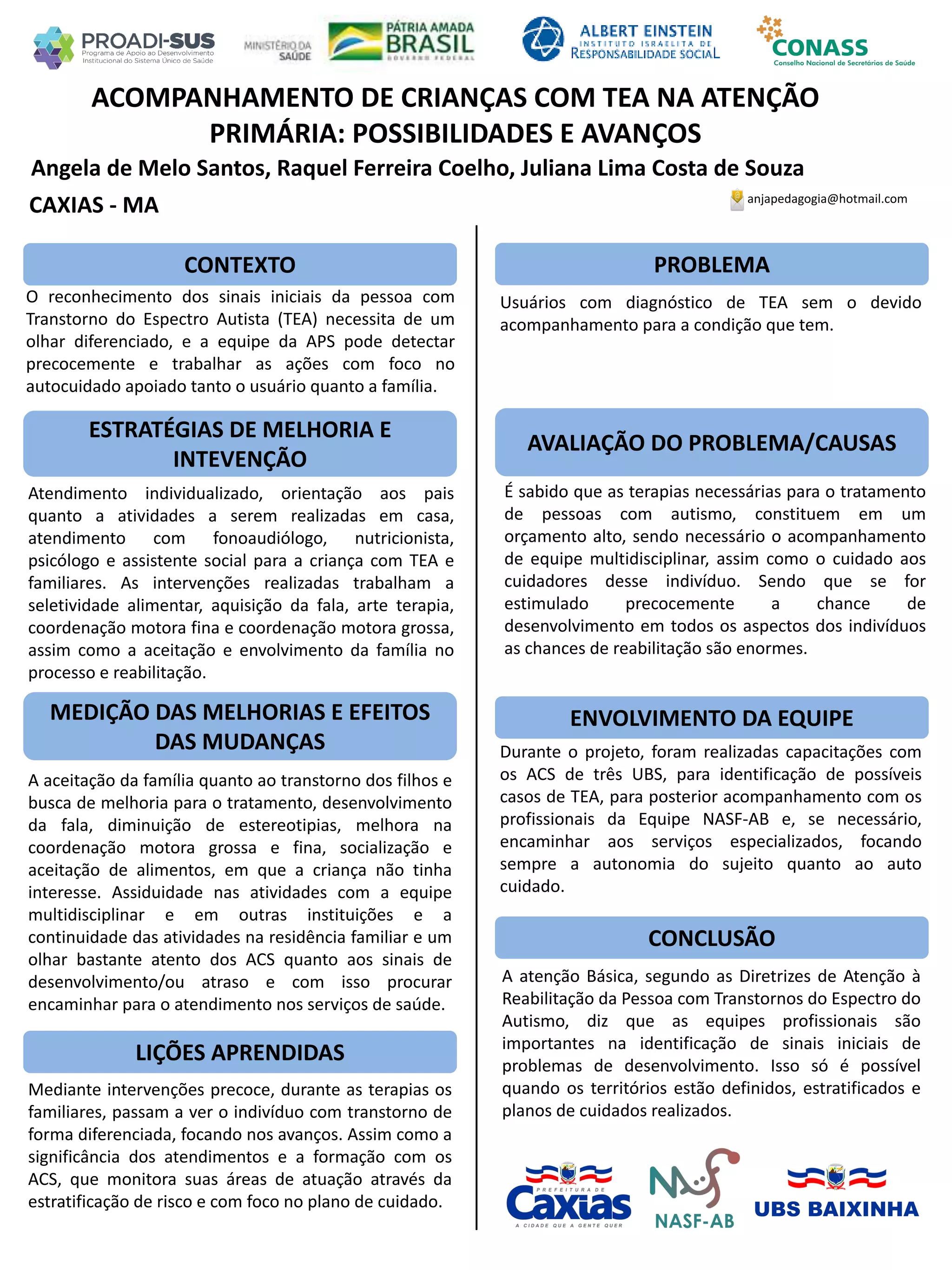 Angela de Melo Santos, Raquel Ferreira Coelho, Juliana Lima Costa de Souza
ACOMPANHAMENTO DE CRIANÇAS COM TEA NA ATENÇÃO
PRIMÁRIA: POSSIBILIDADES E AVANÇOS
PROBLEMA
ESTRATÉGIAS DE MELHORIA E
INTEVENÇÃO
CONCLUSÃO
anjapedagogia@hotmail.com
CAXIAS - MA
AVALIAÇÃO DO PROBLEMA/CAUSAS
ENVOLVIMENTO DA EQUIPEMEDIÇÃO DAS MELHORIAS E EFEITOS
DAS MUDANÇAS
LIÇÕES APRENDIDAS
O reconhecimento dos sinais iniciais da pessoa com
Transtorno do Espectro Autista (TEA) necessita de um
olhar diferenciado, e a equipe da APS pode detectar
precocemente e trabalhar as ações com foco no
autocuidado apoiado tanto o usuário quanto a família.
Usuários com diagnóstico de TEA sem o devido
acompanhamento para a condição que tem.
Atendimento individualizado, orientação aos pais
quanto a atividades a serem realizadas em casa,
atendimento com fonoaudiólogo, nutricionista,
psicólogo e assistente social para a criança com TEA e
familiares. As intervenções realizadas trabalham a
seletividade alimentar, aquisição da fala, arte terapia,
coordenação motora fina e coordenação motora grossa,
assim como a aceitação e envolvimento da família no
processo e reabilitação.
É sabido que as terapias necessárias para o tratamento
de pessoas com autismo, constituem em um
orçamento alto, sendo necessário o acompanhamento
de equipe multidisciplinar, assim como o cuidado aos
cuidadores desse indivíduo. Sendo que se for
estimulado precocemente a chance de
desenvolvimento em todos os aspectos dos indivíduos
as chances de reabilitação são enormes.
A aceitação da família quanto ao transtorno dos filhos e
busca de melhoria para o tratamento, desenvolvimento
da fala, diminuição de estereotipias, melhora na
coordenação motora grossa e fina, socialização e
aceitação de alimentos, em que a criança não tinha
interesse. Assiduidade nas atividades com a equipe
multidisciplinar e em outras instituições e a
continuidade das atividades na residência familiar e um
olhar bastante atento dos ACS quanto aos sinais de
desenvolvimento/ou atraso e com isso procurar
encaminhar para o atendimento nos serviços de saúde.
Mediante intervenções precoce, durante as terapias os
familiares, passam a ver o indivíduo com transtorno de
forma diferenciada, focando nos avanços. Assim como a
significância dos atendimentos e a formação com os
ACS, que monitora suas áreas de atuação através da
estratificação de risco e com foco no plano de cuidado.
Durante o projeto, foram realizadas capacitações com
os ACS de três UBS, para identificação de possíveis
casos de TEA, para posterior acompanhamento com os
profissionais da Equipe NASF-AB e, se necessário,
encaminhar aos serviços especializados, focando
sempre a autonomia do sujeito quanto ao auto
cuidado.
A atenção Básica, segundo as Diretrizes de Atenção à
Reabilitação da Pessoa com Transtornos do Espectro do
Autismo, diz que as equipes profissionais são
importantes na identificação de sinais iniciais de
problemas de desenvolvimento. Isso só é possível
quando os territórios estão definidos, estratificados e
planos de cuidados realizados.
CONTEXTO
 