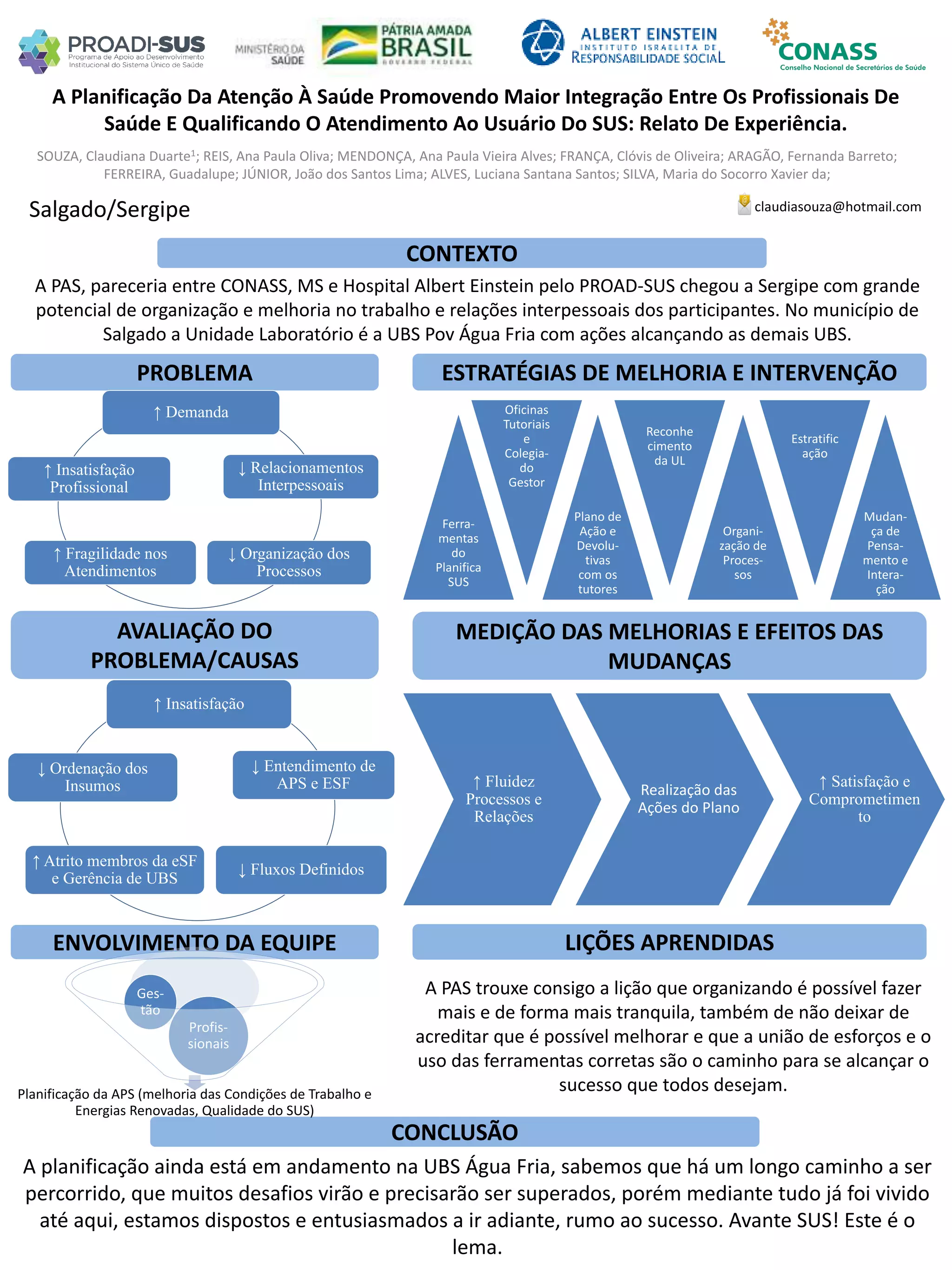 SOUZA, Claudiana Duarte1; REIS, Ana Paula Oliva; MENDONÇA, Ana Paula Vieira Alves; FRANÇA, Clóvis de Oliveira; ARAGÃO, Fernanda Barreto;
FERREIRA, Guadalupe; JÚNIOR, João dos Santos Lima; ALVES, Luciana Santana Santos; SILVA, Maria do Socorro Xavier da;
A Planificação Da Atenção À Saúde Promovendo Maior Integração Entre Os Profissionais De
Saúde E Qualificando O Atendimento Ao Usuário Do SUS: Relato De Experiência.
PROBLEMA ESTRATÉGIAS DE MELHORIA E INTERVENÇÃO
CONCLUSÃO
claudiasouza@hotmail.comSalgado/Sergipe
CONTEXTO
AVALIAÇÃO DO
PROBLEMA/CAUSAS
ENVOLVIMENTO DA EQUIPE
MEDIÇÃO DAS MELHORIAS E EFEITOS DAS
MUDANÇAS
LIÇÕES APRENDIDAS
A PAS, pareceria entre CONASS, MS e Hospital Albert Einstein pelo PROAD-SUS chegou a Sergipe com grande
potencial de organização e melhoria no trabalho e relações interpessoais dos participantes. No município de
Salgado a Unidade Laboratório é a UBS Pov Água Fria com ações alcançando as demais UBS.
A PAS trouxe consigo a lição que organizando é possível fazer
mais e de forma mais tranquila, também de não deixar de
acreditar que é possível melhorar e que a união de esforços e o
uso das ferramentas corretas são o caminho para se alcançar o
sucesso que todos desejam.
A planificação ainda está em andamento na UBS Água Fria, sabemos que há um longo caminho a ser
percorrido, que muitos desafios virão e precisarão ser superados, porém mediante tudo já foi vivido
até aqui, estamos dispostos e entusiasmados a ir adiante, rumo ao sucesso. Avante SUS! Este é o
lema.
↑ Demanda
↑ Insatisfação
Profissional
↓ Relacionamentos
Interpessoais
↑ Fragilidade nos
Atendimentos
↓ Organização dos
Processos
↑ Insatisfação
↓ Ordenação dos
Insumos
↓ Entendimento de
APS e ESF
↑ Atrito membros da eSF
e Gerência de UBS
↓ Fluxos Definidos
Ferra-
mentas
do
Planifica
SUS
Oficinas
Tutoriais
e
Colegia-
do
Gestor
Plano de
Ação e
Devolu-
tivas
com os
tutores
Reconhe
cimento
da UL
Organi-
zação de
Proces-
sos
Estratific
ação
Mudan-
ça de
Pensa-
mento e
Intera-
ção
↑ Fluidez
Processos e
Relações
Realização das
Ações do Plano
↑ Satisfação e
Comprometimen
to
Planificação da APS (melhoria das Condições de Trabalho e
Energias Renovadas, Qualidade do SUS)
Profis-
sionais
Ges-
tão
 