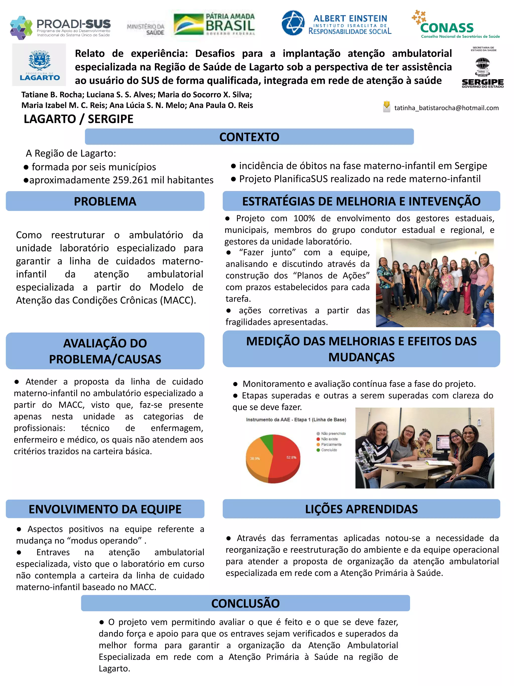 Tatiane B. Rocha; Luciana S. S. Alves; Maria do Socorro X. Silva;
Maria Izabel M. C. Reis; Ana Lúcia S. N. Melo; Ana Paula O. Reis
Relato de experiência: Desafios para a implantação atenção ambulatorial
especializada na Região de Saúde de Lagarto sob a perspectiva de ter assistência
ao usuário do SUS de forma qualificada, integrada em rede de atenção à saúde
PROBLEMA ESTRATÉGIAS DE MELHORIA E INTEVENÇÃO
CONCLUSÃO
tatinha_batistarocha@hotmail.com
LAGARTO / SERGIPE
CONTEXTO
AVALIAÇÃO DO
PROBLEMA/CAUSAS
ENVOLVIMENTO DA EQUIPE
MEDIÇÃO DAS MELHORIAS E EFEITOS DAS
MUDANÇAS
LIÇÕES APRENDIDAS
A Região de Lagarto:
● formada por seis municípios
●aproximadamente 259.261 mil habitantes
● incidência de óbitos na fase materno-infantil em Sergipe
● Projeto PlanificaSUS realizado na rede materno-infantil
Como reestruturar o ambulatório da
unidade laboratório especializado para
garantir a linha de cuidados materno-
infantil da atenção ambulatorial
especializada a partir do Modelo de
Atenção das Condições Crônicas (MACC).
● Projeto com 100% de envolvimento dos gestores estaduais,
municipais, membros do grupo condutor estadual e regional, e
gestores da unidade laboratório.
● “Fazer junto” com a equipe,
analisando e discutindo através da
construção dos “Planos de Ações”
com prazos estabelecidos para cada
tarefa.
● ações corretivas a partir das
fragilidades apresentadas.
● Atender a proposta da linha de cuidado
materno-infantil no ambulatório especializado a
partir do MACC, visto que, faz-se presente
apenas nesta unidade as categorias de
profissionais: técnico de enfermagem,
enfermeiro e médico, os quais não atendem aos
critérios trazidos na carteira básica.
● Monitoramento e avaliação contínua fase a fase do projeto.
● Etapas superadas e outras a serem superadas com clareza do
que se deve fazer.
● Aspectos positivos na equipe referente a
mudança no “modus operando” .
● Entraves na atenção ambulatorial
especializada, visto que o laboratório em curso
não contempla a carteira da linha de cuidado
materno-infantil baseado no MACC.
● Através das ferramentas aplicadas notou-se a necessidade da
reorganização e reestruturação do ambiente e da equipe operacional
para atender a proposta de organização da atenção ambulatorial
especializada em rede com a Atenção Primária à Saúde.
● O projeto vem permitindo avaliar o que é feito e o que se deve fazer,
dando força e apoio para que os entraves sejam verificados e superados da
melhor forma para garantir a organização da Atenção Ambulatorial
Especializada em rede com a Atenção Primária à Saúde na região de
Lagarto.
 