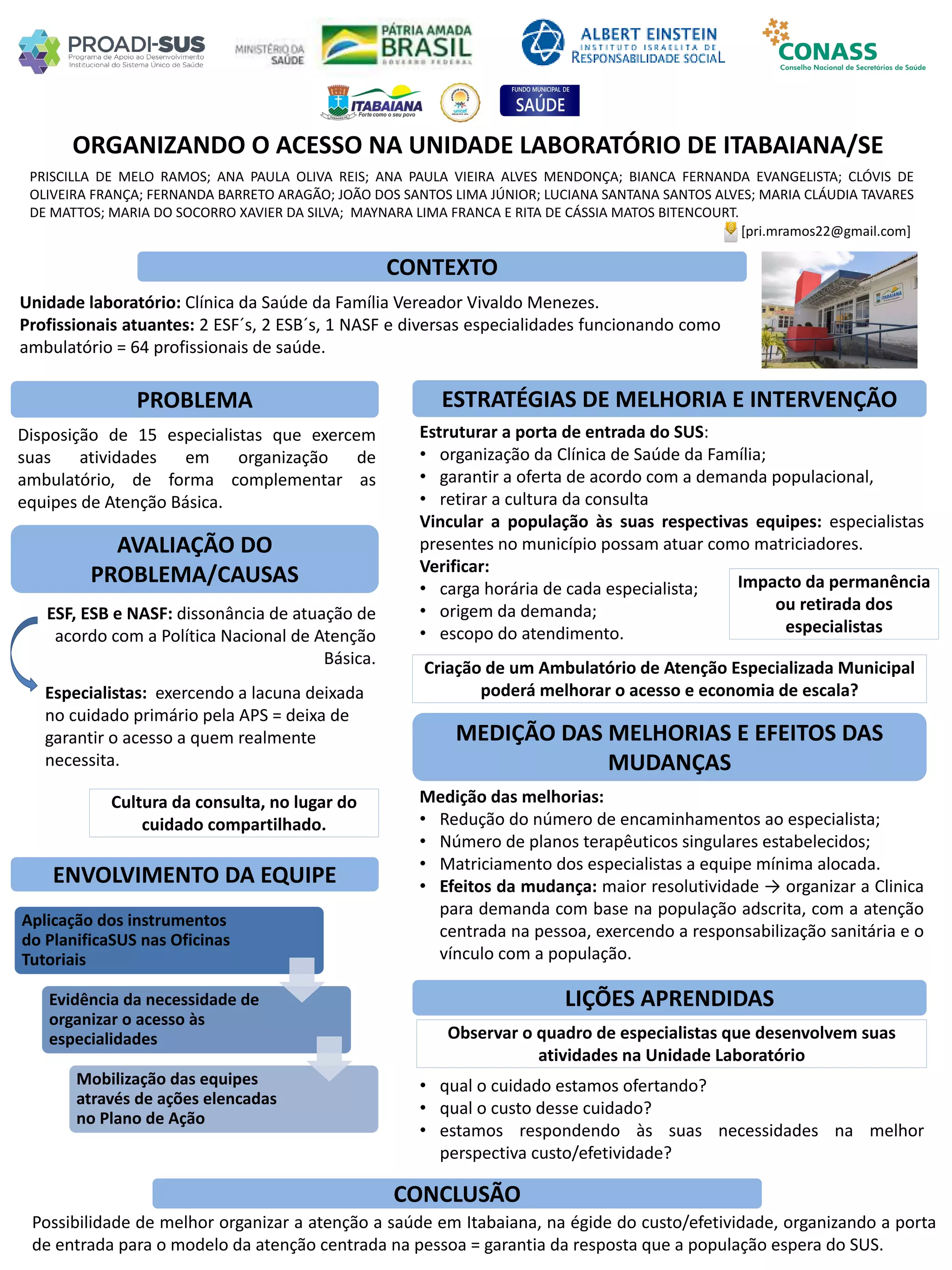 Medição das melhorias:
• Redução do número de encaminhamentos ao especialista;
• Número de planos terapêuticos singulares estabelecidos;
• Matriciamento dos especialistas a equipe mínima alocada.
• Efeitos da mudança: maior resolutividade → organizar a Clinica
para demanda com base na população adscrita, com a atenção
centrada na pessoa, exercendo a responsabilização sanitária e o
vínculo com a população.
Estruturar a porta de entrada do SUS:
• organização da Clínica de Saúde da Família;
• garantir a oferta de acordo com a demanda populacional,
• retirar a cultura da consulta
Vincular a população às suas respectivas equipes: especialistas
presentes no município possam atuar como matriciadores.
Verificar:
• carga horária de cada especialista;
• origem da demanda;
• escopo do atendimento.
PRISCILLA DE MELO RAMOS; ANA PAULA OLIVA REIS; ANA PAULA VIEIRA ALVES MENDONÇA; BIANCA FERNANDA EVANGELISTA; CLÓVIS DE
OLIVEIRA FRANÇA; FERNANDA BARRETO ARAGÃO; JOÃO DOS SANTOS LIMA JÚNIOR; LUCIANA SANTANA SANTOS ALVES; MARIA CLÁUDIA TAVARES
DE MATTOS; MARIA DO SOCORRO XAVIER DA SILVA; MAYNARA LIMA FRANCA E RITA DE CÁSSIA MATOS BITENCOURT.
ORGANIZANDO O ACESSO NA UNIDADE LABORATÓRIO DE ITABAIANA/SE
PROBLEMA ESTRATÉGIAS DE MELHORIA E INTERVENÇÃO
CONCLUSÃO
[pri.mramos22@gmail.com]
CONTEXTO
AVALIAÇÃO DO
PROBLEMA/CAUSAS
ENVOLVIMENTO DA EQUIPE
MEDIÇÃO DAS MELHORIAS E EFEITOS DAS
MUDANÇAS
LIÇÕES APRENDIDAS
Unidade laboratório: Clínica da Saúde da Família Vereador Vivaldo Menezes.
Profissionais atuantes: 2 ESF´s, 2 ESB´s, 1 NASF e diversas especialidades funcionando como
ambulatório = 64 profissionais de saúde.
Disposição de 15 especialistas que exercem
suas atividades em organização de
ambulatório, de forma complementar as
equipes de Atenção Básica.
Possibilidade de melhor organizar a atenção a saúde em Itabaiana, na égide do custo/efetividade, organizando a porta
de entrada para o modelo da atenção centrada na pessoa = garantia da resposta que a população espera do SUS.
Observar o quadro de especialistas que desenvolvem suas
atividades na Unidade Laboratório
ESF, ESB e NASF: dissonância de atuação de
acordo com a Política Nacional de Atenção
Básica.
Cultura da consulta, no lugar do
cuidado compartilhado.
Especialistas: exercendo a lacuna deixada
no cuidado primário pela APS = deixa de
garantir o acesso a quem realmente
necessita.
Aplicação dos instrumentos
do PlanificaSUS nas Oficinas
Tutoriais
Evidência da necessidade de
organizar o acesso às
especialidades
Mobilização das equipes
através de ações elencadas
no Plano de Ação
Criação de um Ambulatório de Atenção Especializada Municipal
poderá melhorar o acesso e economia de escala?
Impacto da permanência
ou retirada dos
especialistas
• qual o cuidado estamos ofertando?
• qual o custo desse cuidado?
• estamos respondendo às suas necessidades na melhor
perspectiva custo/efetividade?
 