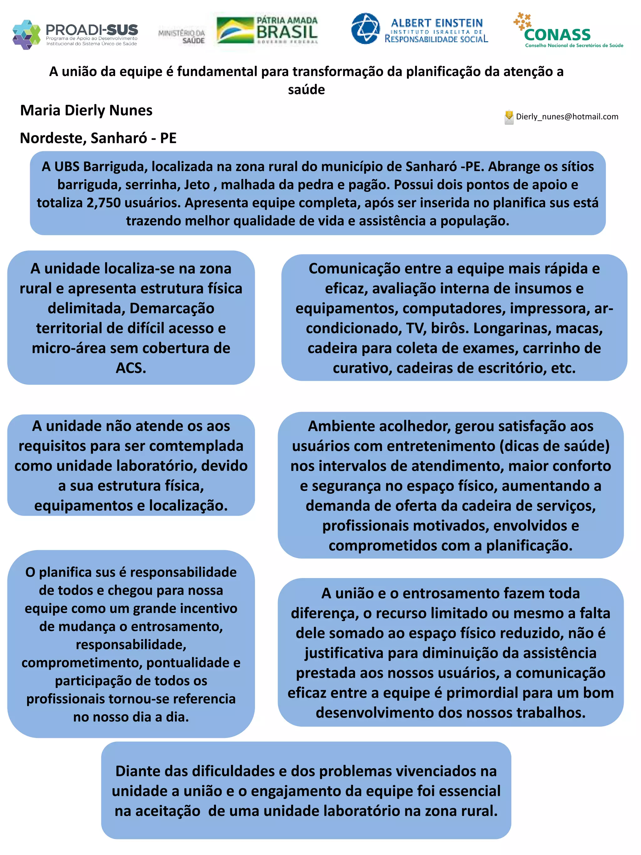 Maria Dierly Nunes
A união da equipe é fundamental para transformação da planificação da atenção a
saúde
A unidade localiza-se na zona
rural e apresenta estrutura física
delimitada, Demarcação
territorial de difícil acesso e
micro-área sem cobertura de
ACS.
Comunicação entre a equipe mais rápida e
eficaz, avaliação interna de insumos e
equipamentos, computadores, impressora, ar-
condicionado, TV, birôs. Longarinas, macas,
cadeira para coleta de exames, carrinho de
curativo, cadeiras de escritório, etc.
Diante das dificuldades e dos problemas vivenciados na
unidade a união e o engajamento da equipe foi essencial
na aceitação de uma unidade laboratório na zona rural.
Dierly_nunes@hotmail.com
Nordeste, Sanharó - PE
A UBS Barriguda, localizada na zona rural do município de Sanharó -PE. Abrange os sítios
barriguda, serrinha, Jeto , malhada da pedra e pagão. Possui dois pontos de apoio e
totaliza 2,750 usuários. Apresenta equipe completa, após ser inserida no planifica sus está
trazendo melhor qualidade de vida e assistência a população.
A unidade não atende os aos
requisitos para ser comtemplada
como unidade laboratório, devido
a sua estrutura física,
equipamentos e localização.
O planifica sus é responsabilidade
de todos e chegou para nossa
equipe como um grande incentivo
de mudança o entrosamento,
responsabilidade,
comprometimento, pontualidade e
participação de todos os
profissionais tornou-se referencia
no nosso dia a dia.
Ambiente acolhedor, gerou satisfação aos
usuários com entretenimento (dicas de saúde)
nos intervalos de atendimento, maior conforto
e segurança no espaço físico, aumentando a
demanda de oferta da cadeira de serviços,
profissionais motivados, envolvidos e
comprometidos com a planificação.
A união e o entrosamento fazem toda
diferença, o recurso limitado ou mesmo a falta
dele somado ao espaço físico reduzido, não é
justificativa para diminuição da assistência
prestada aos nossos usuários, a comunicação
eficaz entre a equipe é primordial para um bom
desenvolvimento dos nossos trabalhos.
 