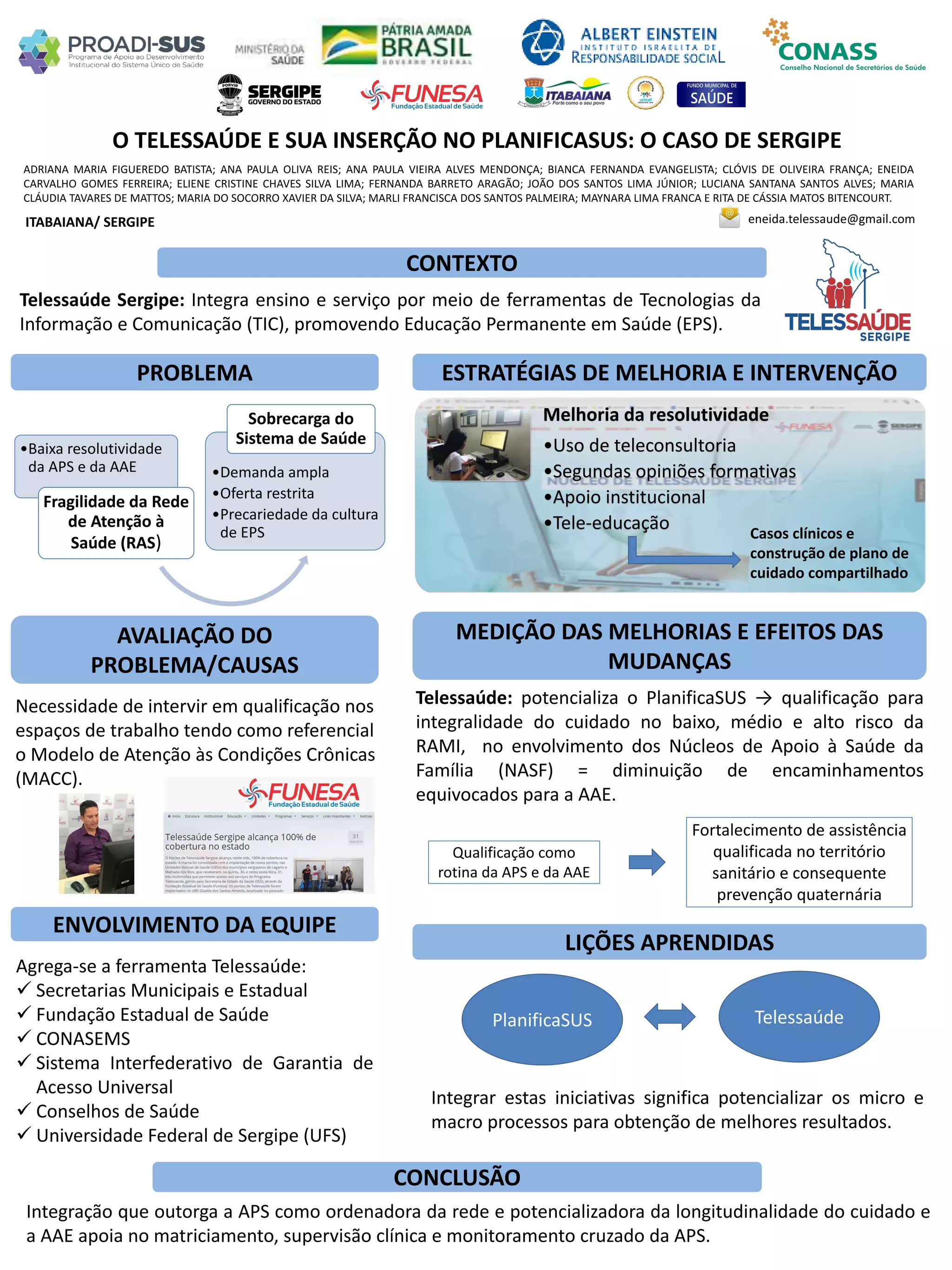 ADRIANA MARIA FIGUEREDO BATISTA; ANA PAULA OLIVA REIS; ANA PAULA VIEIRA ALVES MENDONÇA; BIANCA FERNANDA EVANGELISTA; CLÓVIS DE OLIVEIRA FRANÇA; ENEIDA
CARVALHO GOMES FERREIRA; ELIENE CRISTINE CHAVES SILVA LIMA; FERNANDA BARRETO ARAGÃO; JOÃO DOS SANTOS LIMA JÚNIOR; LUCIANA SANTANA SANTOS ALVES; MARIA
CLÁUDIA TAVARES DE MATTOS; MARIA DO SOCORRO XAVIER DA SILVA; MARLI FRANCISCA DOS SANTOS PALMEIRA; MAYNARA LIMA FRANCA E RITA DE CÁSSIA MATOS BITENCOURT.
O TELESSAÚDE E SUA INSERÇÃO NO PLANIFICASUS: O CASO DE SERGIPE
PROBLEMA ESTRATÉGIAS DE MELHORIA E INTERVENÇÃO
CONCLUSÃO
ITABAIANA/ SERGIPE
CONTEXTO
AVALIAÇÃO DO
PROBLEMA/CAUSAS
ENVOLVIMENTO DA EQUIPE
MEDIÇÃO DAS MELHORIAS E EFEITOS DAS
MUDANÇAS
LIÇÕES APRENDIDAS
eneida.telessaude@gmail.com
Telessaúde Sergipe: Integra ensino e serviço por meio de ferramentas de Tecnologias da
Informação e Comunicação (TIC), promovendo Educação Permanente em Saúde (EPS).
•Baixa resolutividade
da APS e da AAE
Fragilidade da Rede
de Atenção à
Saúde (RAS)
•Demanda ampla
•Oferta restrita
•Precariedade da cultura
de EPS
Sobrecarga do
Sistema de Saúde
Necessidade de intervir em qualificação nos
espaços de trabalho tendo como referencial
o Modelo de Atenção às Condições Crônicas
(MACC).
Agrega-se a ferramenta Telessaúde:
 Secretarias Municipais e Estadual
 Fundação Estadual de Saúde
 CONASEMS
 Sistema Interfederativo de Garantia de
Acesso Universal
 Conselhos de Saúde
 Universidade Federal de Sergipe (UFS)
Integração que outorga a APS como ordenadora da rede e potencializadora da longitudinalidade do cuidado e
a AAE apoia no matriciamento, supervisão clínica e monitoramento cruzado da APS.
Melhoria da resolutividade
•Uso de teleconsultoria
•Segundas opiniões formativas
•Apoio institucional
•Tele-educação Casos clínicos e
construção de plano de
cuidado compartilhado
Telessaúde: potencializa o PlanificaSUS → qualificação para
integralidade do cuidado no baixo, médio e alto risco da
RAMI, no envolvimento dos Núcleos de Apoio à Saúde da
Família (NASF) = diminuição de encaminhamentos
equivocados para a AAE.
Fortalecimento de assistência
qualificada no território
sanitário e consequente
prevenção quaternária
Qualificação como
rotina da APS e da AAE
Integrar estas iniciativas significa potencializar os micro e
macro processos para obtenção de melhores resultados.
PlanificaSUS Telessaúde
 