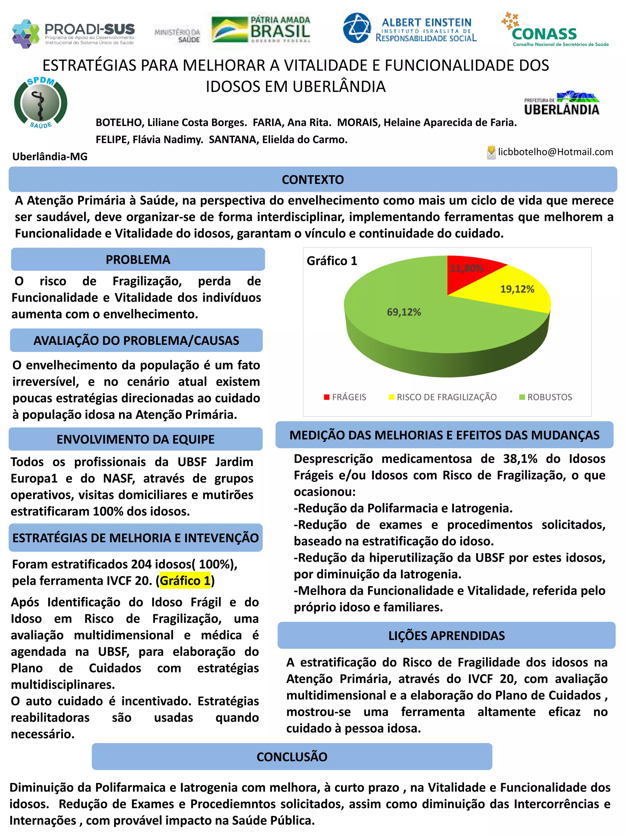 ESTRATÉGIAS PARA MELHORAR A VITALIDADE E FUNCIONALIDADE DOS
IDOSOS EM UBERLÂNDIA
PROBLEMA
ESTRATÉGIAS DE MELHORIA E INTEVENÇÃO
licbbotelho@Hotmail.com
BOTELHO, Liliane Costa Borges. FARIA, Ana Rita. MORAIS, Helaine Aparecida de Faria.
FELIPE, Flávia Nadimy. SANTANA, Elielda do Carmo.
Uberlândia-MG
CONTEXTO
AVALIAÇÃO DO PROBLEMA/CAUSAS
ENVOLVIMENTO DA EQUIPE MEDIÇÃO DAS MELHORIAS E EFEITOS DAS MUDANÇAS
LIÇÕES APRENDIDAS
Todos os profissionais da UBSF Jardim
Europa1 e do NASF, através de grupos
operativos, visitas domiciliares e mutirões
estratificaram 100% dos idosos.
O envelhecimento da população é um fato
irreversível, e no cenário atual existem
poucas estratégias direcionadas ao cuidado
à população idosa na Atenção Primária.
O risco de Fragilização, perda de
Funcionalidade e Vitalidade dos indivíduos
aumenta com o envelhecimento.
A Atenção Primária à Saúde, na perspectiva do envelhecimento como mais um ciclo de vida que merece
ser saudável, deve organizar-se de forma interdisciplinar, implementando ferramentas que melhorem a
Funcionalidade e Vitalidade do idosos, garantam o vínculo e continuidade do cuidado.
Após Identificação do Idoso Frágil e do
Idoso em Risco de Fragilização, uma
avaliação multidimensional e médica é
agendada na UBSF, para elaboração do
Plano de Cuidados com estratégias
multidisciplinares.
O auto cuidado é incentivado. Estratégias
reabilitadoras são usadas quando
necessário.
Desprescrição medicamentosa de 38,1% do Idosos
Frágeis e/ou Idosos com Risco de Fragilização, o que
ocasionou:
-Redução da Polifarmacia e Iatrogenia.
-Redução de exames e procedimentos solicitados,
baseado na estratificação do idoso.
-Redução da hiperutilização da UBSF por estes idosos,
por diminuição da Iatrogenia.
-Melhora da Funcionalidade e Vitalidade, referida pelo
próprio idoso e familiares.
Foram estratificados 204 idosos( 100%),
pela ferramenta IVCF 20. (Gráfico 1)
Gráfico 1
A estratificação do Risco de Fragilidade dos idosos na
Atenção Primária, através do IVCF 20, com avaliação
multidimensional e a elaboração do Plano de Cuidados ,
mostrou-se uma ferramenta altamente eficaz no
cuidado à pessoa idosa.
CONCLUSÃO
Diminuição da Polifarmaica e Iatrogenia com melhora, à curto prazo , na Vitalidade e Funcionalidade dos
idosos. Redução de Exames e Procediemntos solicitados, assim como diminuição das Intercorrências e
Internações , com provável impacto na Saúde Pública.
 