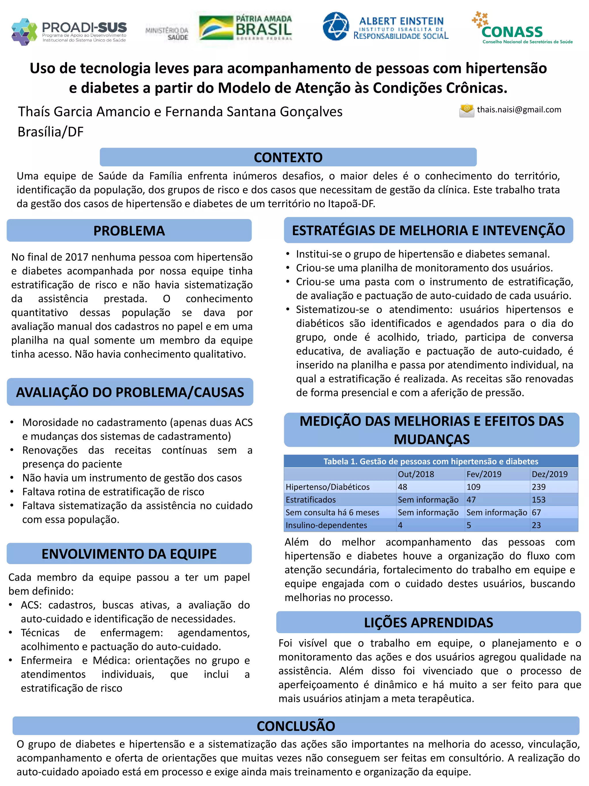 Thaís Garcia Amancio e Fernanda Santana Gonçalves
Uso de tecnologia leves para acompanhamento de pessoas com hipertensão
e diabetes a partir do Modelo de Atenção às Condições Crônicas.
PROBLEMA ESTRATÉGIAS DE MELHORIA E INTEVENÇÃO
thais.naisi@gmail.com
Brasília/DF
CONTEXTO
AVALIAÇÃO DO PROBLEMA/CAUSAS
ENVOLVIMENTO DA EQUIPE
MEDIÇÃO DAS MELHORIAS E EFEITOS DAS
MUDANÇAS
Uma equipe de Saúde da Família enfrenta inúmeros desafios, o maior deles é o conhecimento do território,
identificação da população, dos grupos de risco e dos casos que necessitam de gestão da clínica. Este trabalho trata
da gestão dos casos de hipertensão e diabetes de um território no Itapoã-DF.
No final de 2017 nenhuma pessoa com hipertensão
e diabetes acompanhada por nossa equipe tinha
estratificação de risco e não havia sistematização
da assistência prestada. O conhecimento
quantitativo dessas população se dava por
avaliação manual dos cadastros no papel e em uma
planilha na qual somente um membro da equipe
tinha acesso. Não havia conhecimento qualitativo.
• Institui-se o grupo de hipertensão e diabetes semanal.
• Criou-se uma planilha de monitoramento dos usuários.
• Criou-se uma pasta com o instrumento de estratificação,
de avaliação e pactuação de auto-cuidado de cada usuário.
• Sistematizou-se o atendimento: usuários hipertensos e
diabéticos são identificados e agendados para o dia do
grupo, onde é acolhido, triado, participa de conversa
educativa, de avaliação e pactuação de auto-cuidado, é
inserido na planilha e passa por atendimento individual, na
qual a estratificação é realizada. As receitas são renovadas
de forma presencial e com a aferição de pressão.
• Morosidade no cadastramento (apenas duas ACS
e mudanças dos sistemas de cadastramento)
• Renovações das receitas contínuas sem a
presença do paciente
• Não havia um instrumento de gestão dos casos
• Faltava rotina de estratificação de risco
• Faltava sistematização da assistência no cuidado
com essa população.
Cada membro da equipe passou a ter um papel
bem definido:
• ACS: cadastros, buscas ativas, a avaliação do
auto-cuidado e identificação de necessidades.
• Técnicas de enfermagem: agendamentos,
acolhimento e pactuação do auto-cuidado.
• Enfermeira e Médica: orientações no grupo e
atendimentos individuais, que inclui a
estratificação de risco
Além do melhor acompanhamento das pessoas com
hipertensão e diabetes houve a organização do fluxo com
atenção secundária, fortalecimento do trabalho em equipe e
equipe engajada com o cuidado destes usuários, buscando
melhorias no processo.
Tabela 1. Gestão de pessoas com hipertensão e diabetes
Out/2018 Fev/2019 Dez/2019
Hipertenso/Diabéticos 48 109 239
Estratificados Sem informação 47 153
Sem consulta há 6 meses Sem informação Sem informação 67
Insulino-dependentes 4 5 23
O grupo de diabetes e hipertensão e a sistematização das ações são importantes na melhoria do acesso, vinculação,
acompanhamento e oferta de orientações que muitas vezes não conseguem ser feitas em consultório. A realização do
auto-cuidado apoiado está em processo e exige ainda mais treinamento e organização da equipe.
CONCLUSÃO
Foi visível que o trabalho em equipe, o planejamento e o
monitoramento das ações e dos usuários agregou qualidade na
assistência. Além disso foi vivenciado que o processo de
aperfeiçoamento é dinâmico e há muito a ser feito para que
mais usuários atinjam a meta terapêutica.
LIÇÕES APRENDIDAS
 
