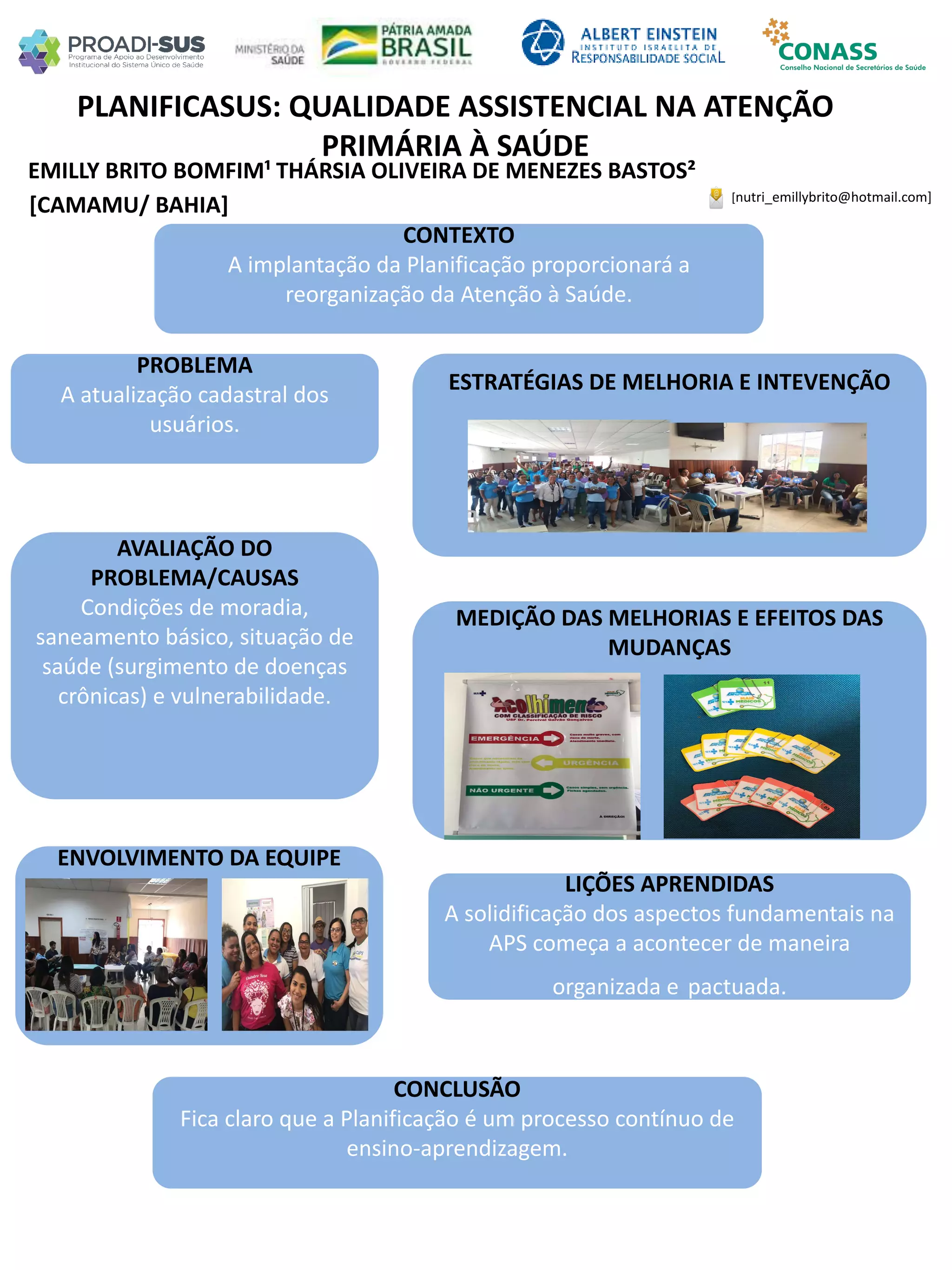 EMILLY BRITO BOMFIM¹ THÁRSIA OLIVEIRA DE MENEZES BASTOS²
PLANIFICASUS: QUALIDADE ASSISTENCIAL NA ATENÇÃO
PRIMÁRIA À SAÚDE
PROBLEMA
A atualização cadastral dos
usuários.
ESTRATÉGIAS DE MELHORIA E INTEVENÇÃO
CONCLUSÃO
Fica claro que a Planificação é um processo contínuo de
ensino-aprendizagem.
[nutri_emillybrito@hotmail.com]
[CAMAMU/ BAHIA]
CONTEXTO
A implantação da Planificação proporcionará a
reorganização da Atenção à Saúde.
AVALIAÇÃO DO
PROBLEMA/CAUSAS
Condições de moradia,
saneamento básico, situação de
saúde (surgimento de doenças
crônicas) e vulnerabilidade.
ENVOLVIMENTO DA EQUIPE
MEDIÇÃO DAS MELHORIAS E EFEITOS DAS
MUDANÇAS
LIÇÕES APRENDIDAS
A solidificação dos aspectos fundamentais na
APS começa a acontecer de maneira
organizada e pactuada.
 