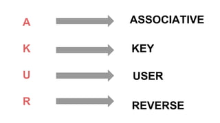 A
K
U
R
ASSOCIATIVE
KEY
USER
REVERSE
 