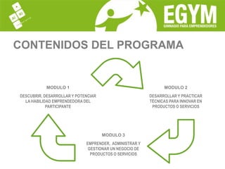 CONTENIDOS DEL PROGRAMA MODULO 1DESCUBRIR, DESARROLLAR Y POTENCIAR LA HABILIDAD EMPRENDEDORA DEL PARTICIPANTEMODULO 2DESARROLLAR Y PRACTICAR TÉCNICAS PARA INNOVAR EN PRODUCTOS O SERVICIOSMODULO 3EMPRENDER,  ADMINISTRAR Y GESTIONAR UN NEGOCIO DE PRODUCTOS O SERVICIOS