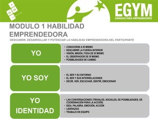 MODULO 1 HABILIDAD EMPRENDEDORA  DESCUBRIR, DESARROLLAR Y POTENCIAR LA HABILIDAD EMPRENDEDORA DEL PARTICIPANTE