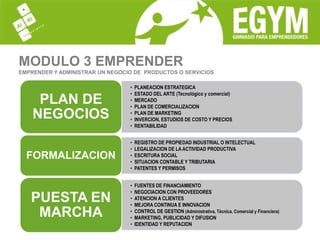 MODULO 3 EMPRENDEREMPRENDER Y ADMINISTRAR UN NEGOCIO DE  PRODUCTOS O SERVICIOS