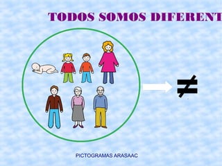 TODOS SOMOS DIFERENTES 
PICTOGRAMAS ARASAAC 
 