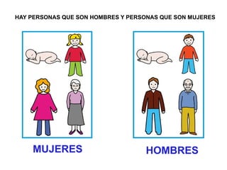 HAY PERSONAS QUE SON HOMBRES Y PERSONAS QUE SON MUJERES 
MUJERES HOMBRES 
 