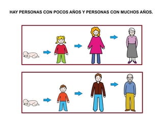 HAY PERSONAS CON POCOS AÑOS Y PERSONAS CON MUCHOS AÑOS. 
 