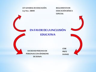 REGLAMENTO DE
EDUCACIÓN BÁSICA
ESPECIAL
ENFAVOR DE LAINCLUSIÓN
EDUCATIVA
SOCIEDADPERUANA DE
PERSONASCONSÍNDROME
DE DOWN
CEBE
PRITE
SAANEE
LEY GENERAL DE EDUCACIÓN
Ley Nro. 28044
 