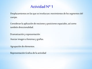 Desplazamientos enlas que se involucran: movimientos de los segmentos del
cuerpo.
Dramatización y representación
Asociar imagen a fonemas y grafías.
Agrupación deelementos.
Representación Grafica de la actividad
Consideran la aplicación de nociones y posiciones espaciales, así como
también direccionalidad.
Actividad Nº 1
 