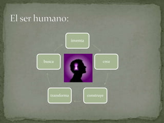 inventa
crea
construyetransforma
busca
 